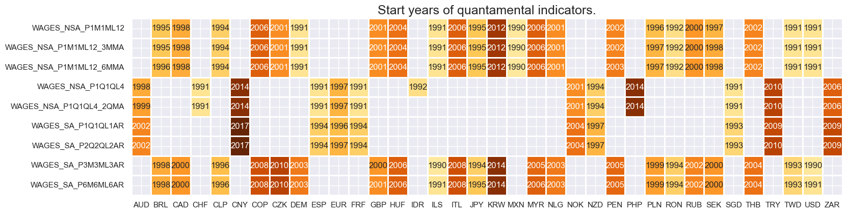 https://macrosynergy.com/notebooks.build/themes/economic-trends/_images/b203f5e4a52e86d6f501dd39154f14c81404bfb407c1ae3456cdcdc652d2b053.png