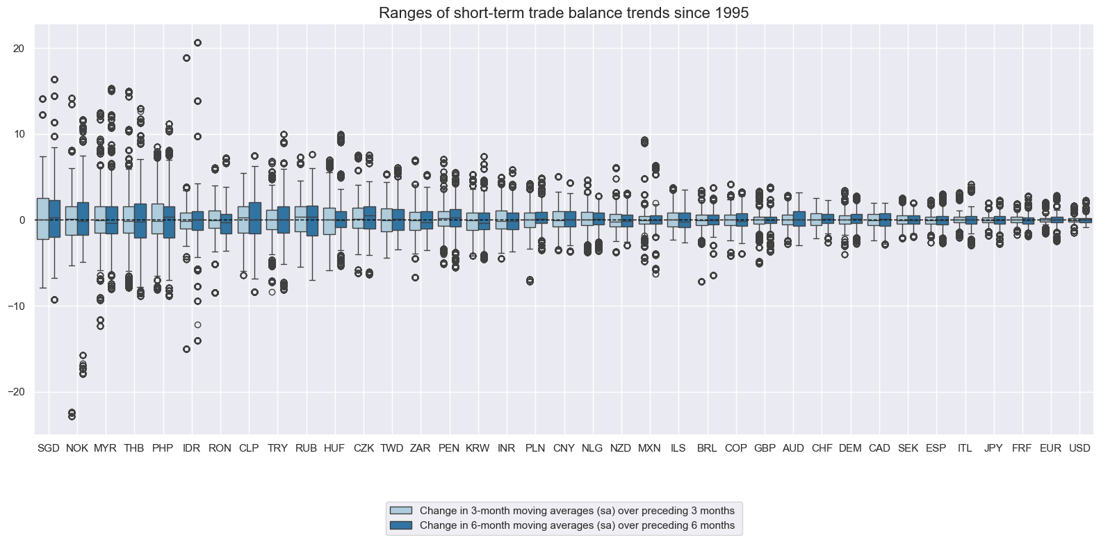 https://macrosynergy.com/notebooks.build/themes/economic-trends/_images/b5802e2ab4f9d36516c177872b9e7445cff8db72caa2d671cb6fc08a5071b13f.png