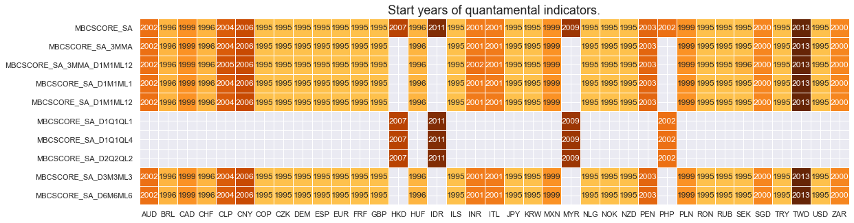 https://macrosynergy.com/notebooks.build/themes/economic-trends/_images/bc84527bcddc761d9c486778a19d7e764f25fb34107713195b129dcb9d02badb.png