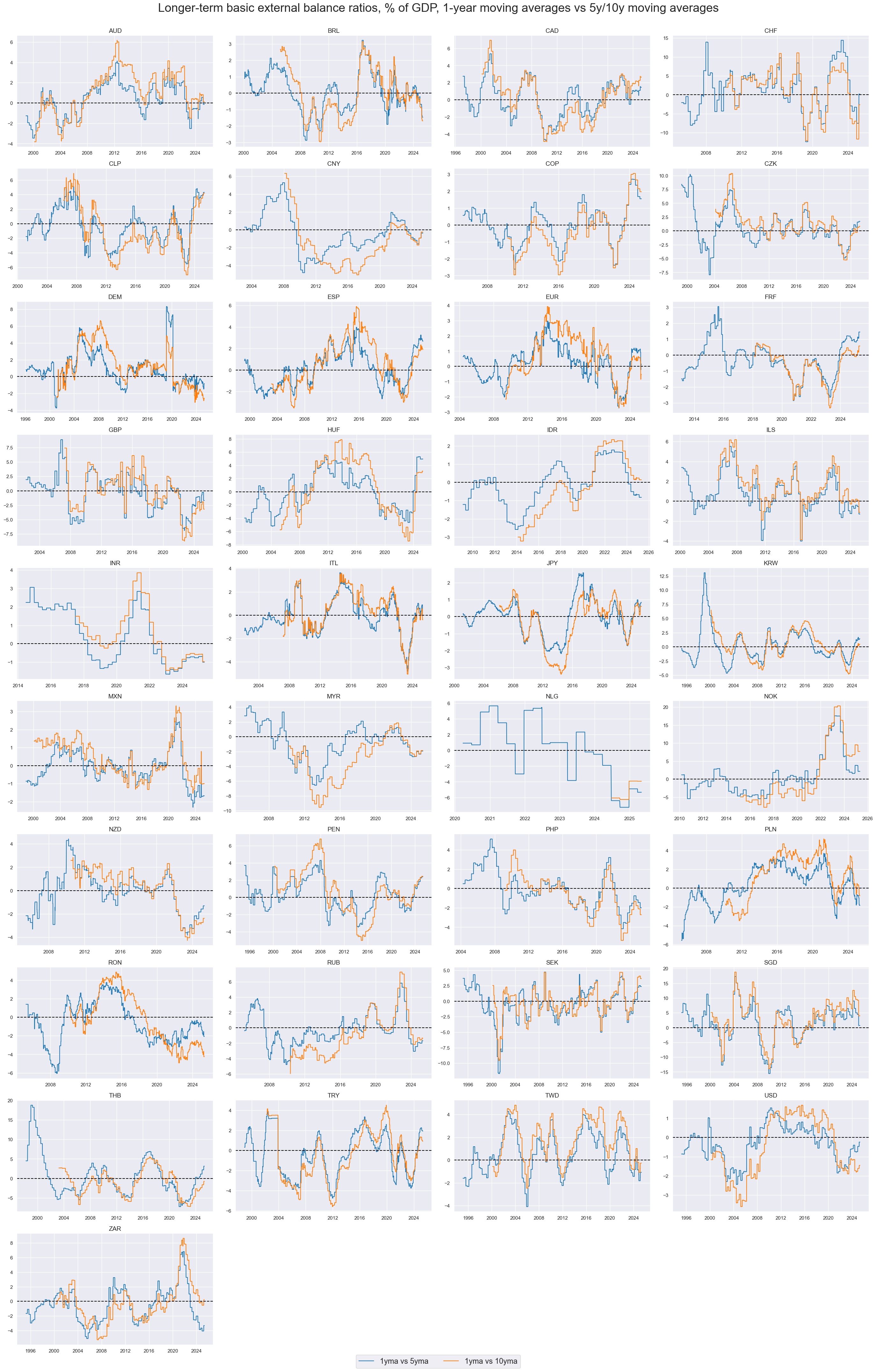https://macrosynergy.com/notebooks.build/themes/economic-trends/_images/bd43696f5576fcfe6d719cd5cc833b10a9ec88f5d91bf10c932b60d103e12a19.png