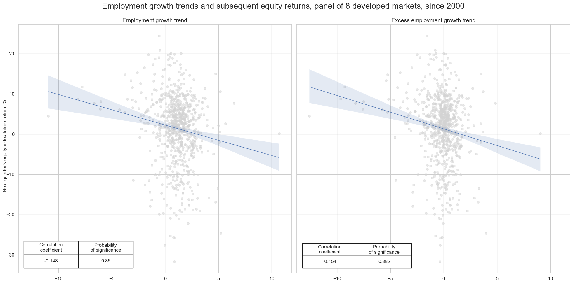 https://macrosynergy.com/notebooks.build/themes/economic-trends/_images/c5295b6ea84cced50aa9faf427ce842a3b950023eba798f5bc0c4ec4b5588732.png