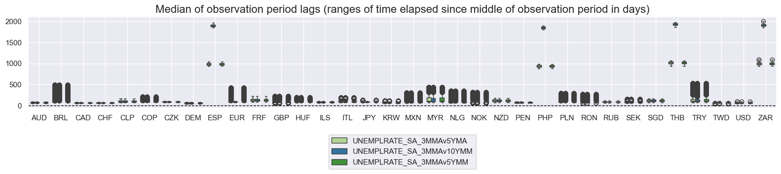 https://macrosynergy.com/notebooks.build/themes/economic-trends/_images/c9ed66a0eae1a63d47f94b2554ab51938c70a0b536443045d0e14ebbbda8ed0c.png