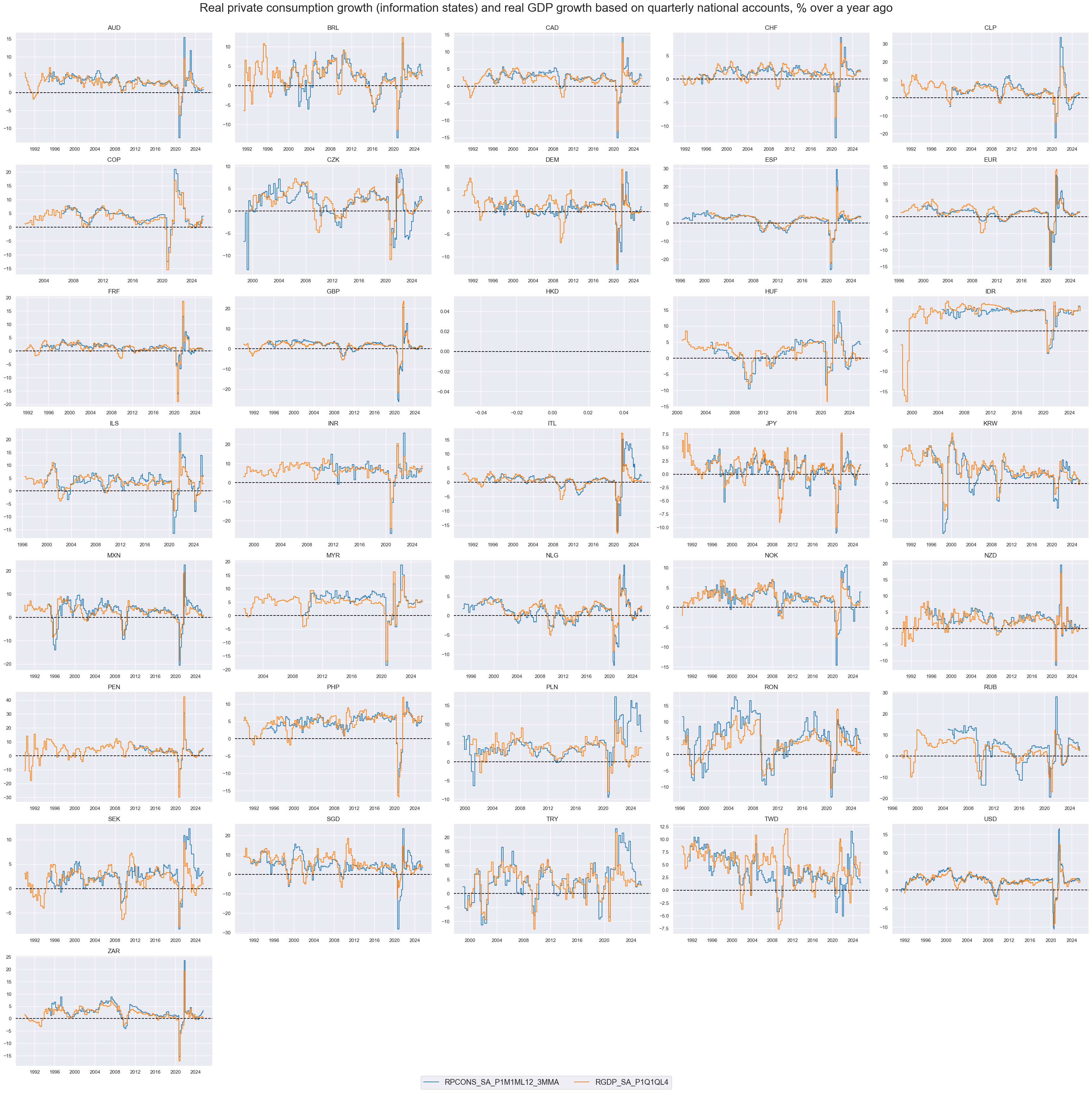 https://macrosynergy.com/notebooks.build/themes/economic-trends/_images/cf41aad9b199f3ec08ecfca4368a3abb357528c4f66b00fb86319b094245946b.png