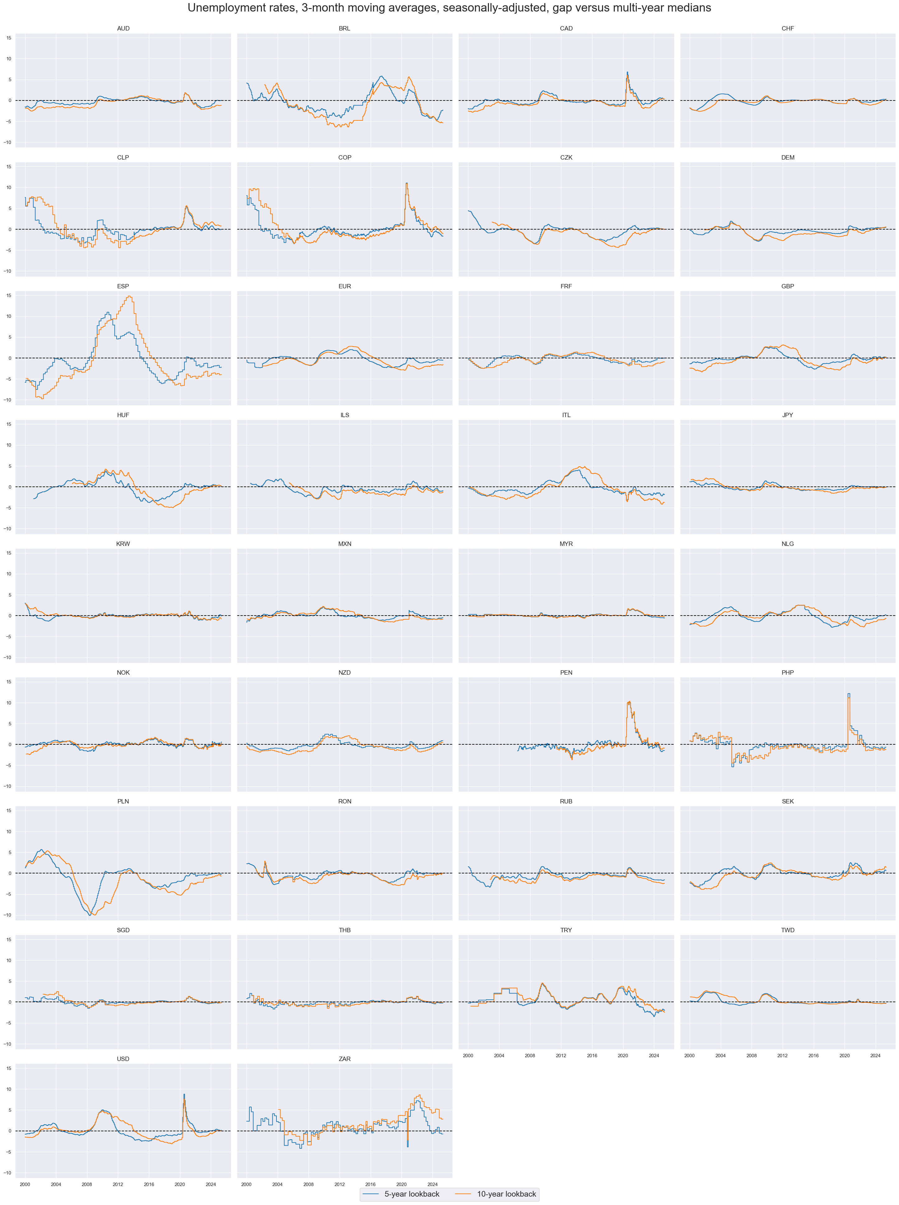 https://macrosynergy.com/notebooks.build/themes/economic-trends/_images/d1699c559d767f770100fcbba4be19e20666f05415feaf57b84592c3fa4a86a8.png