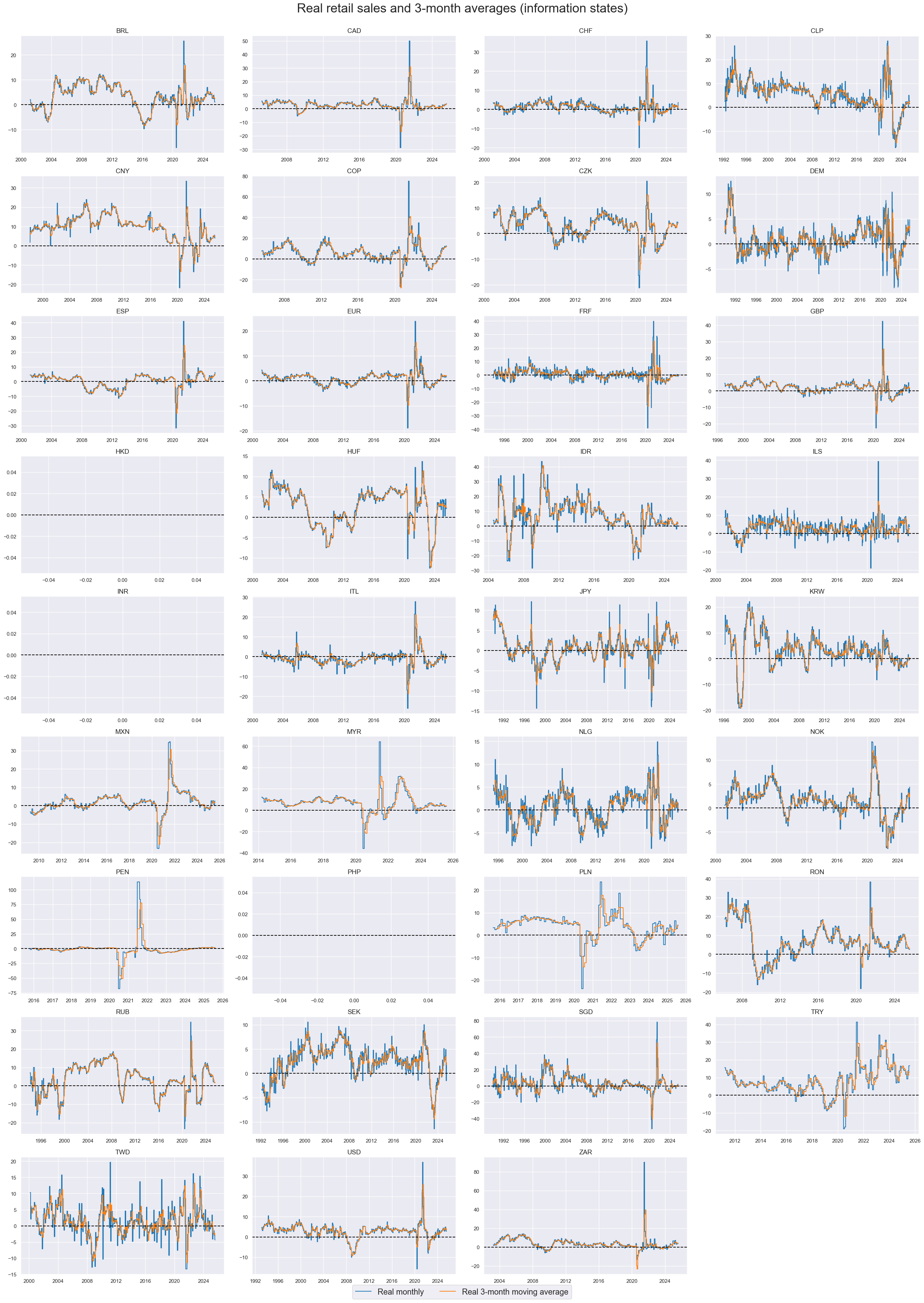 https://macrosynergy.com/notebooks.build/themes/economic-trends/_images/dd7323c28cbd1105eb2defb393197f7bedfab143ee82ca555921b487c311d8cb.png