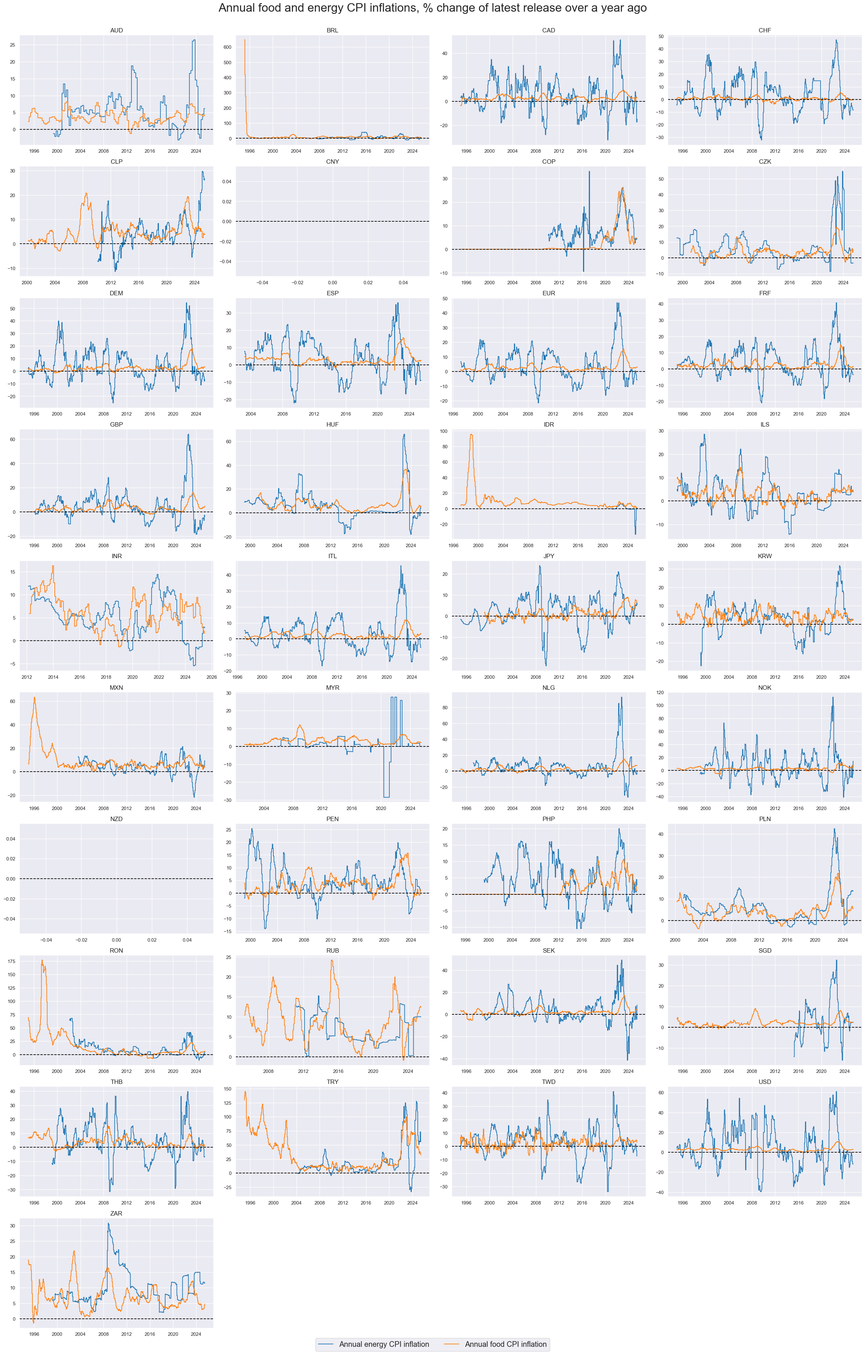 https://macrosynergy.com/notebooks.build/themes/economic-trends/_images/e13bc5f80c8d20d2fe35ea86a949aebb8765cca25e28dd3c3eade2a8399f958a.png