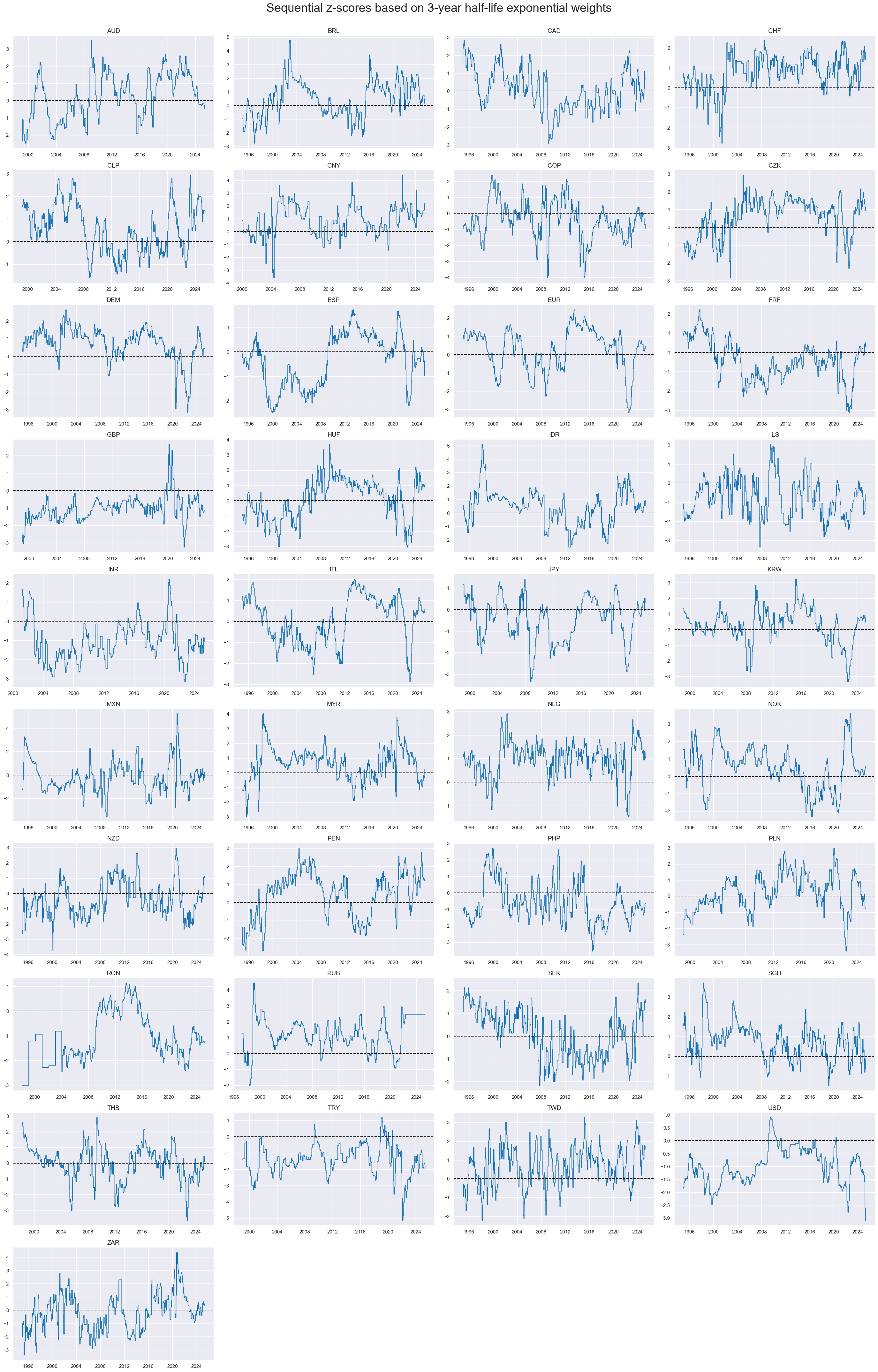 https://macrosynergy.com/notebooks.build/themes/economic-trends/_images/e1cf9e54e23748c45b379870f821b425d85395da5a38debd93354b660abb973d.png