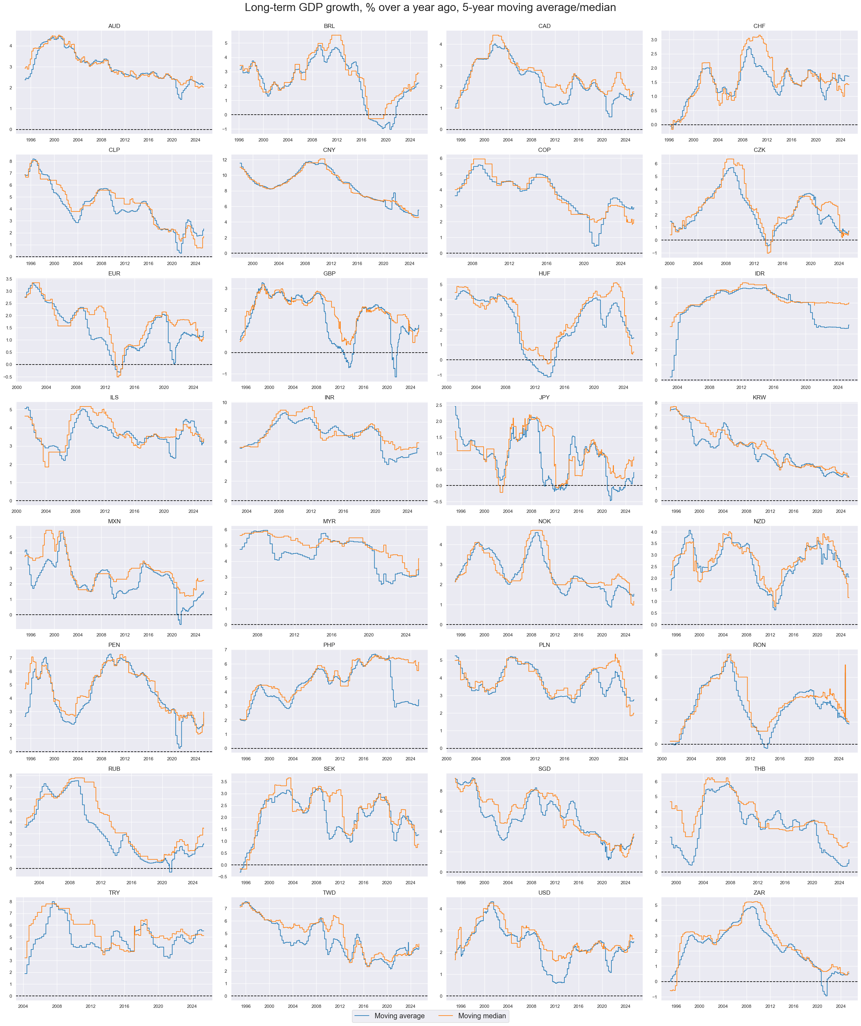 https://macrosynergy.com/notebooks.build/themes/economic-trends/_images/e6be3a5b6989feb31e22e56d748868e83b324004a77a2f628ce1f3314cc10a67.png