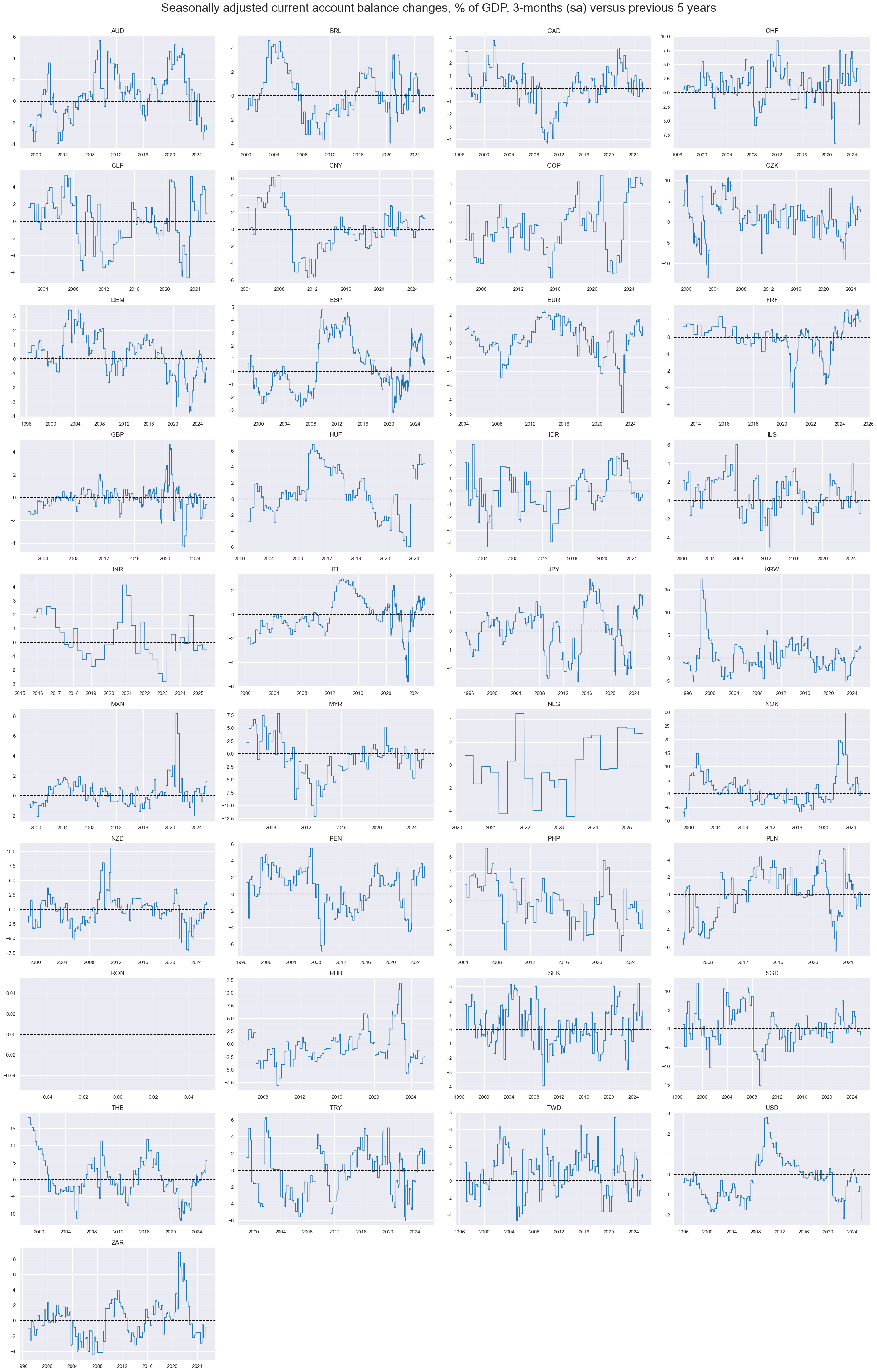 https://macrosynergy.com/notebooks.build/themes/economic-trends/_images/eca591aa096a3be2c96e14cf2f6e193bd54f73389f4809d940e2d1589a5f36e2.png