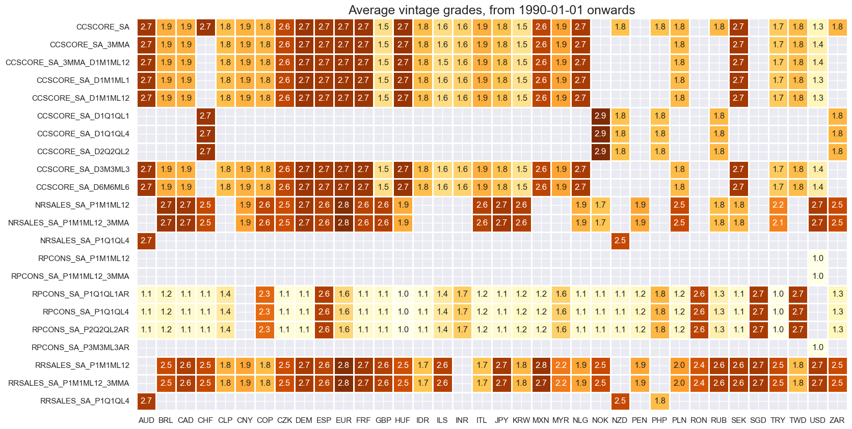 https://macrosynergy.com/notebooks.build/themes/economic-trends/_images/f3dfbf3178d8965ff2ec487fb7f58a576f5a1bf76613dc8c085304b54ed9c6dd.png