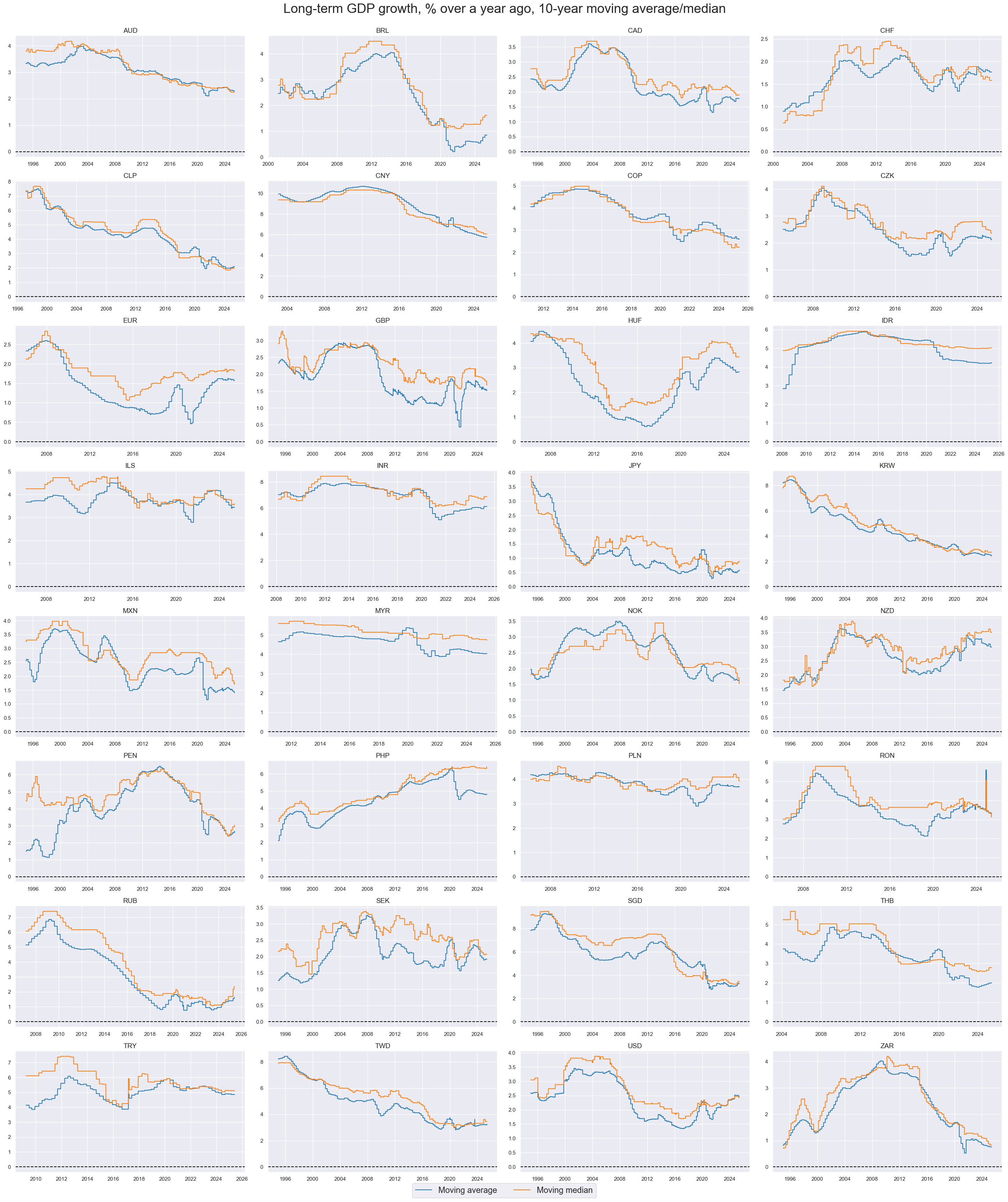https://macrosynergy.com/notebooks.build/themes/economic-trends/_images/f481e3d5a16ae06df44d31ca688bbbeebbaecb330b1a76cb930017dea333e426.png