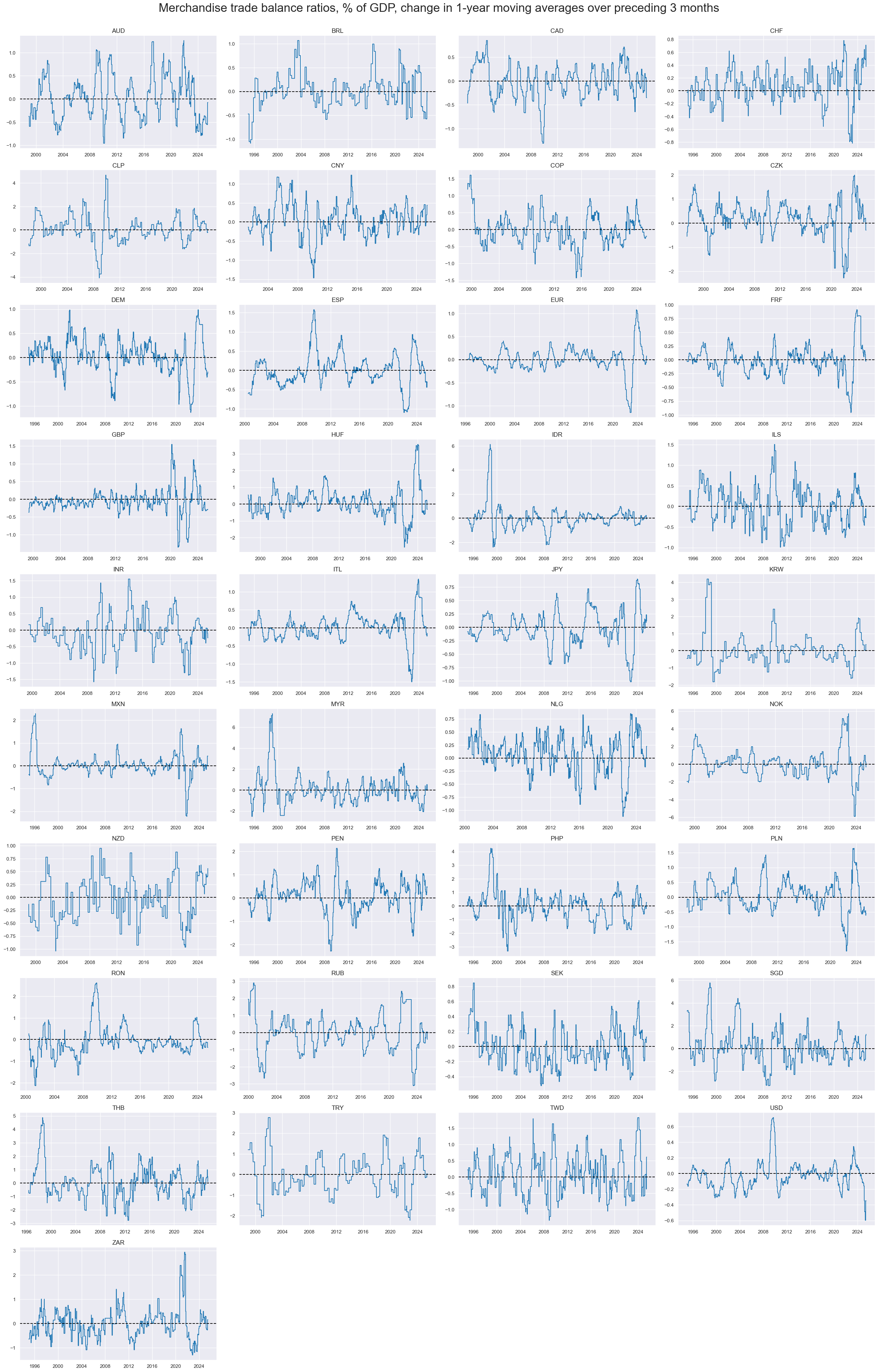https://macrosynergy.com/notebooks.build/themes/economic-trends/_images/f53d2b8d597895450ecfb86aab9503342bab815af97a7805c00489c4a768814e.png