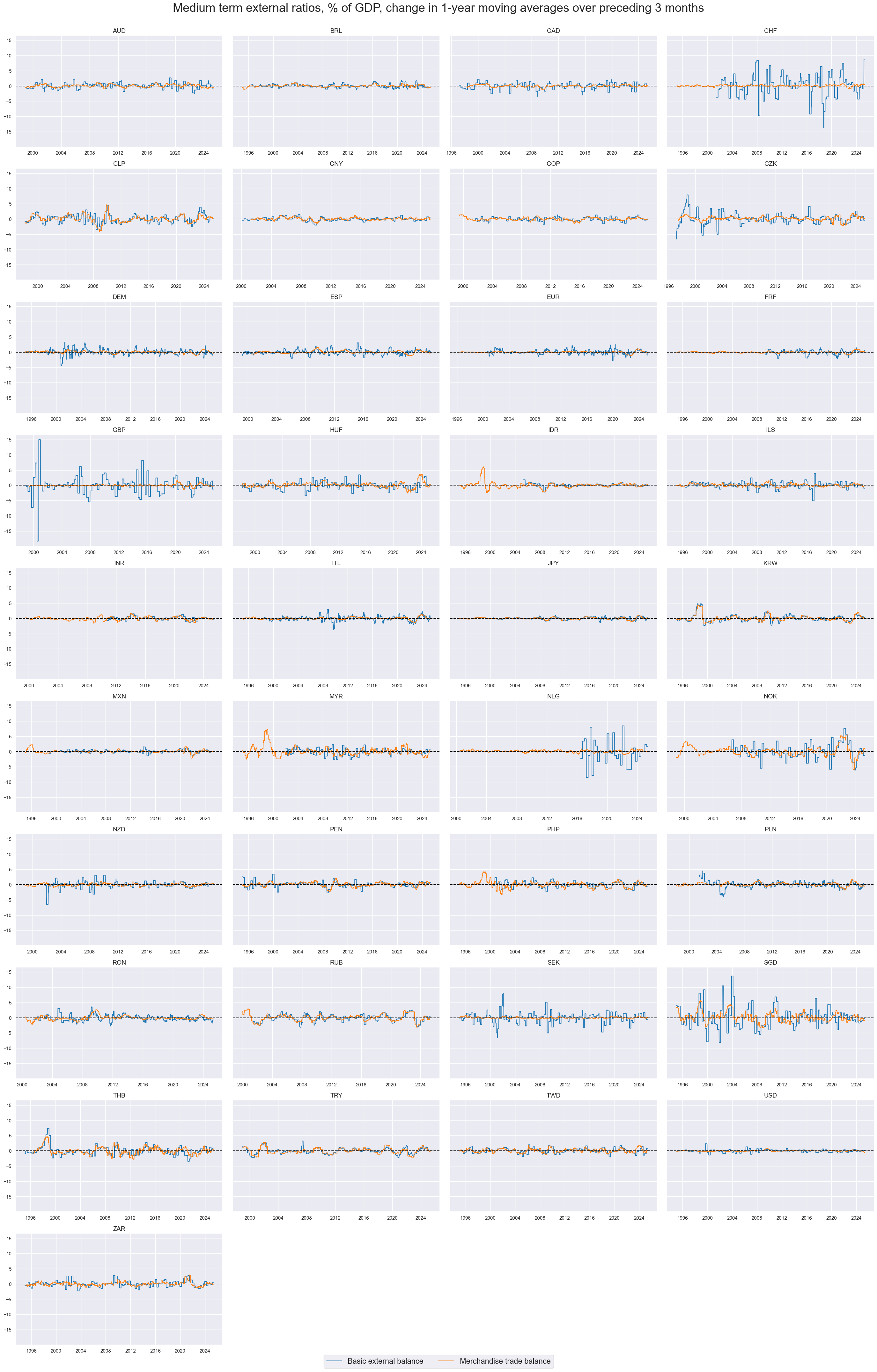 https://macrosynergy.com/notebooks.build/themes/economic-trends/_images/f8b05b17a003dedccaaba5de1657dbb361dead76c003fc73bb2fefcac5de1424.png