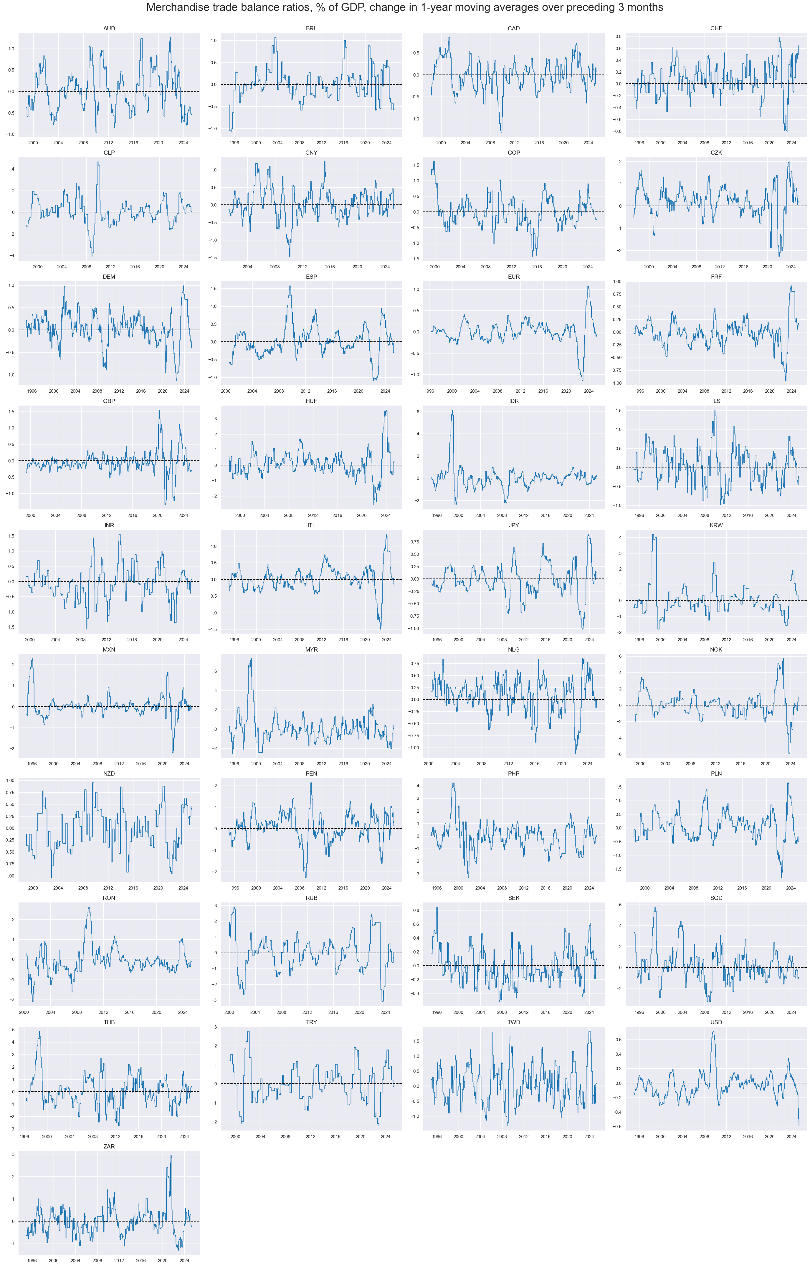 https://macrosynergy.com/notebooks.build/themes/economic-trends/_images/f9936a43a44a4855525afec6633b7f9a5480657b3bd50dc808a079c3f9f0a899.png
