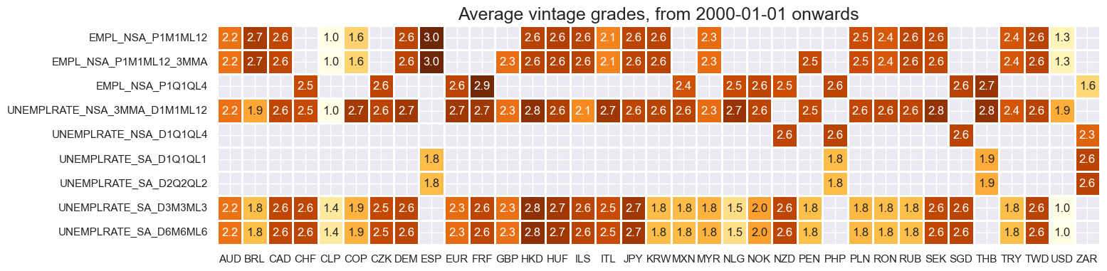 https://macrosynergy.com/notebooks.build/themes/economic-trends/_images/fc6e02829c8ff5059e2d072ec6f79d4d9faaa7617e72cef0e65b04bfea673165.png