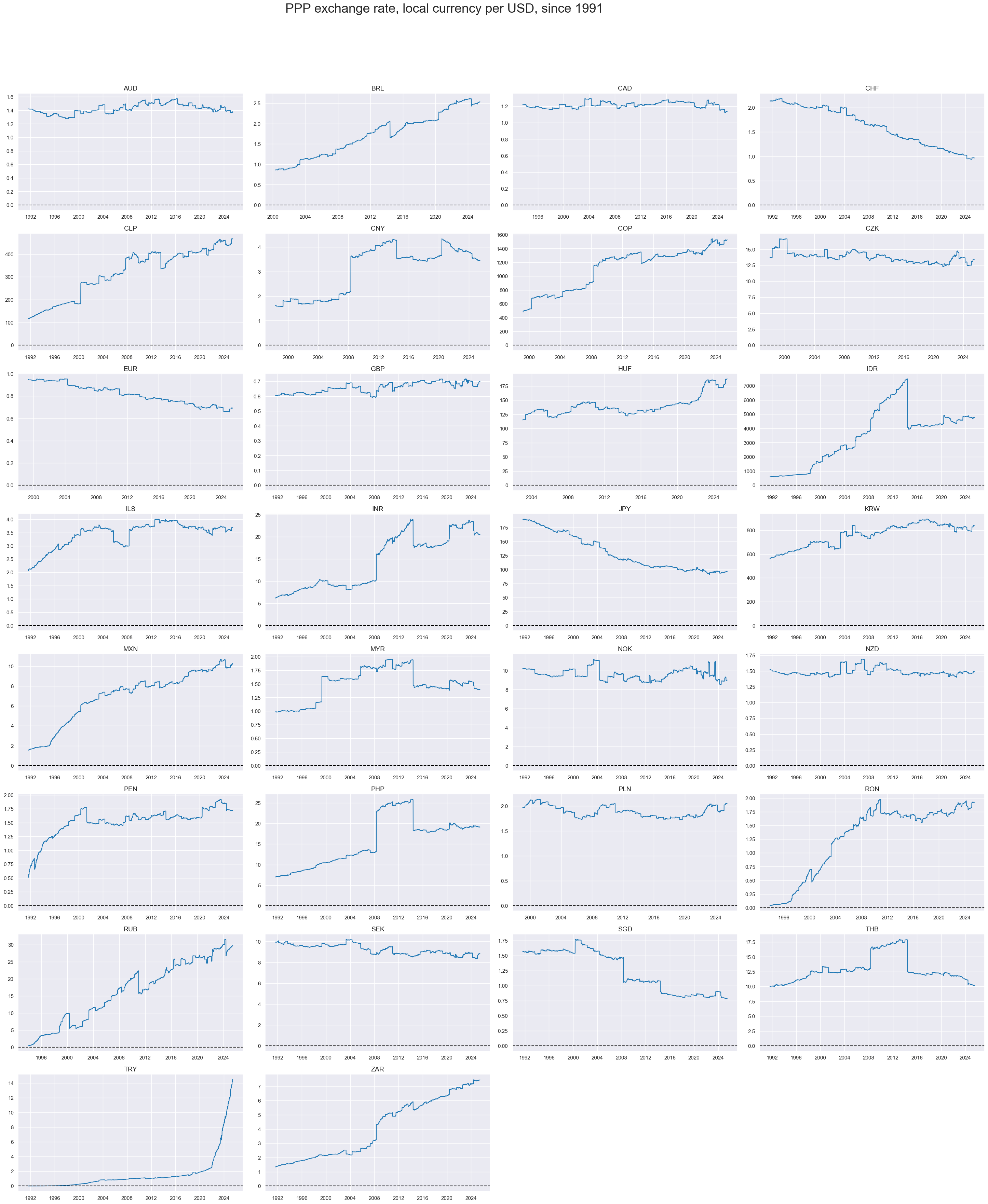 https://macrosynergy.com/notebooks.build/themes/financial-conditions/_images/19b9055f0648103b3e4f2fdfd3d63b160daeb07ac9819280eb4ebdfcc126ef7c.png