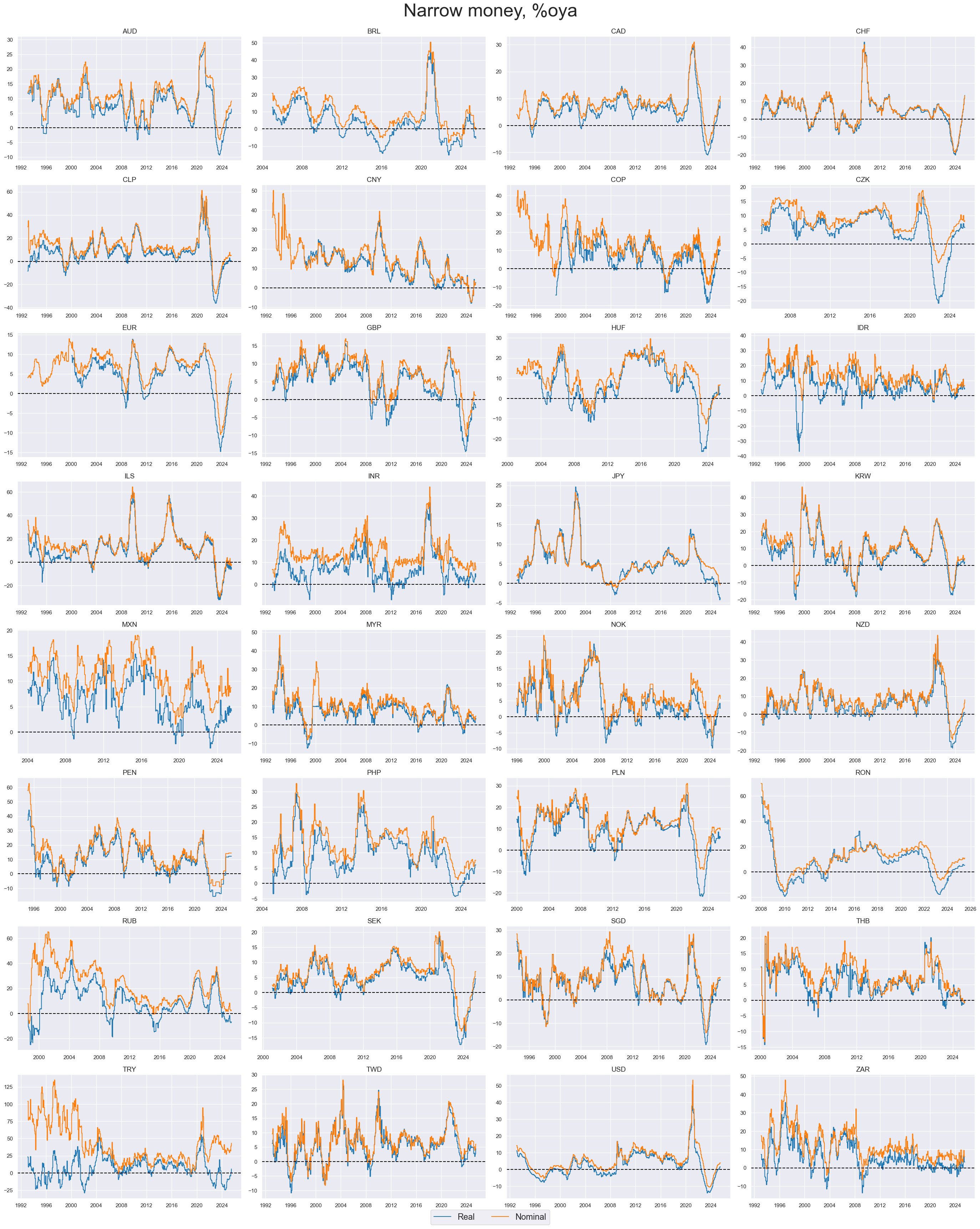 https://macrosynergy.com/notebooks.build/themes/financial-conditions/_images/ca8d771907bb070ee67148d6b268df436247988a7caefcd2246c76f9806f9858.png