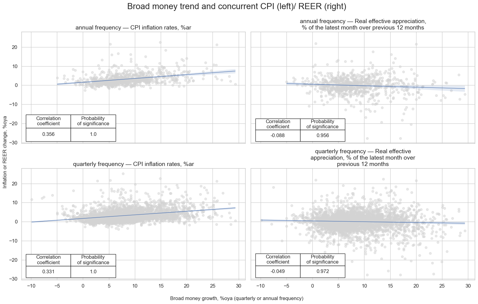 https://macrosynergy.com/notebooks.build/themes/financial-conditions/_images/d256773d52002cd6b6ae915abc089313eaf9b45418feee750364d5feffb74d71.png