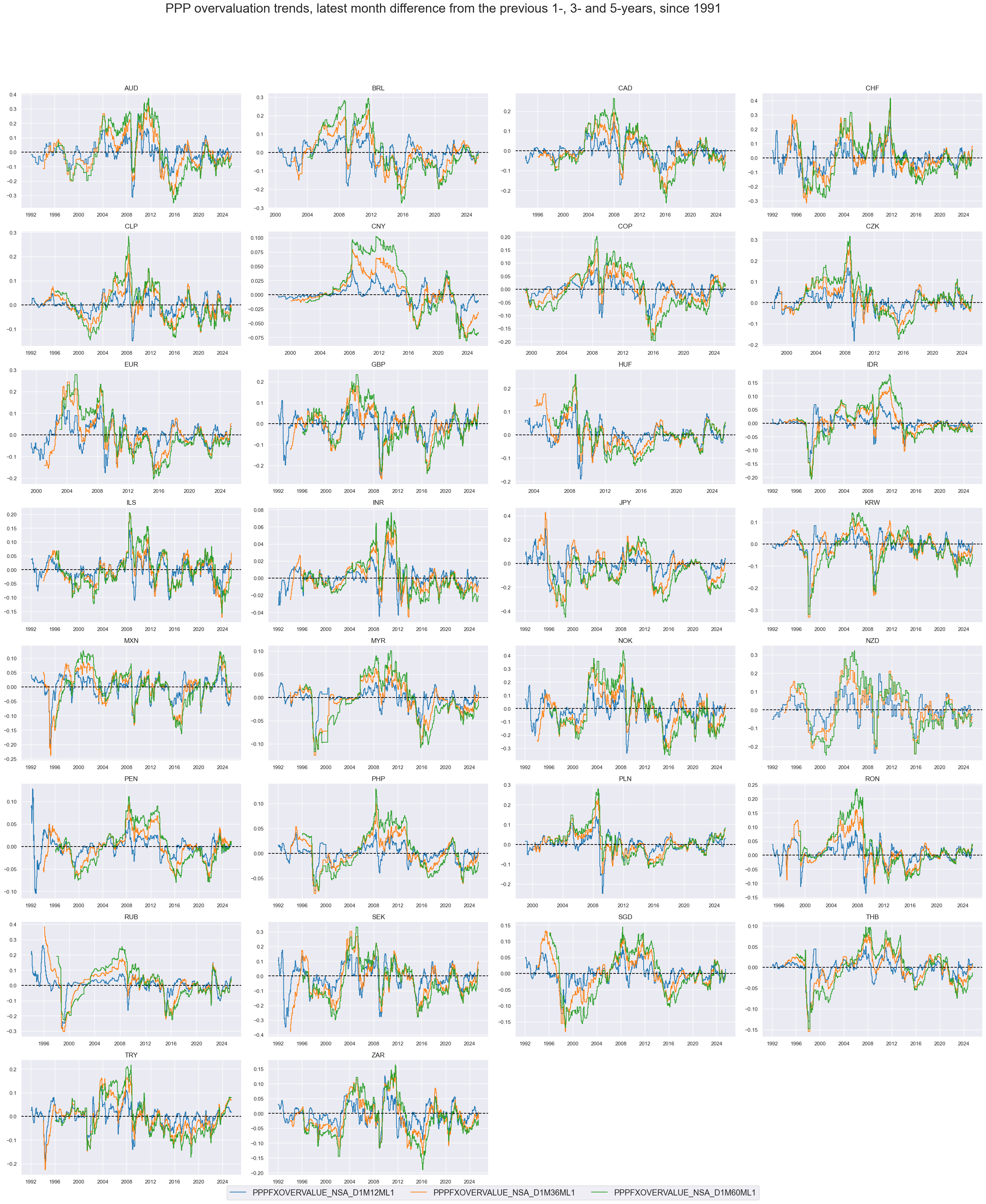 https://macrosynergy.com/notebooks.build/themes/financial-conditions/_images/dcf025293bde6e30f14a78a38ce32de50f04c170559d18cb50f482f9a172c184.png