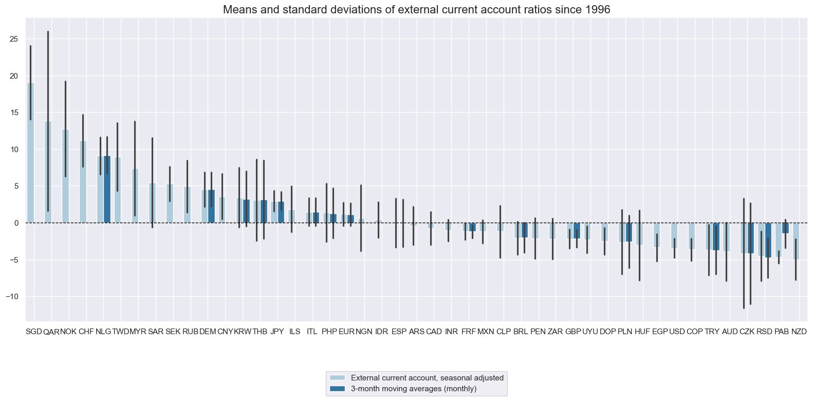 https://macrosynergy.com/notebooks.build/themes/macroeconomic-balance-sheets/_images/0a6ba9c751edd940ac23ad195b589e74a698cfcf039c675c53ab4ba9690894a5.png
