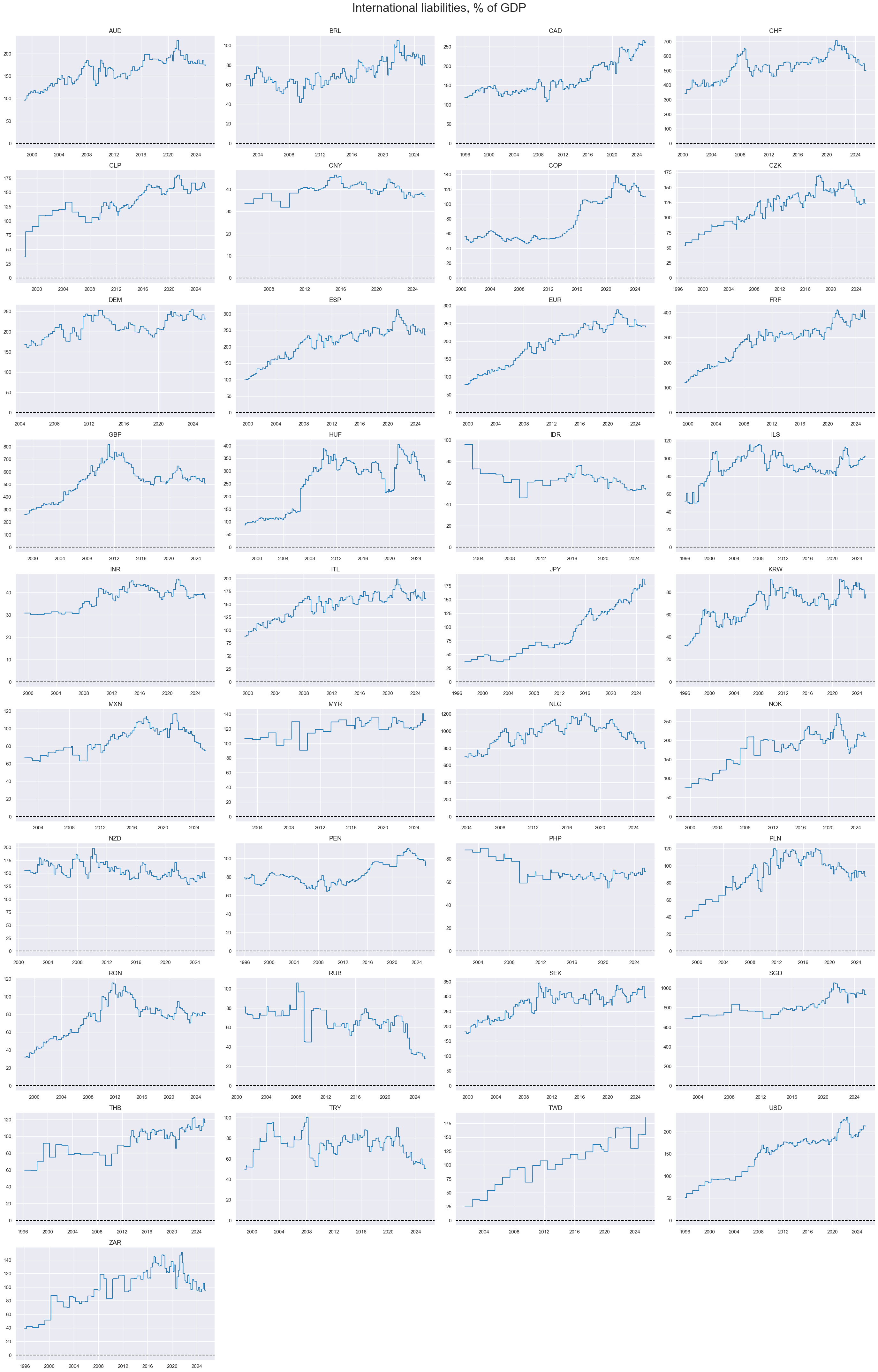 https://macrosynergy.com/notebooks.build/themes/macroeconomic-balance-sheets/_images/149a1150cd354ae12b39374534b6f413265f6be7569841e2103528074bd04b2a.png