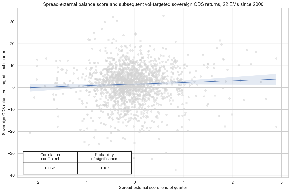 https://macrosynergy.com/notebooks.build/themes/macroeconomic-balance-sheets/_images/16d70551cab4af077f18846ae2430fb1cd0c359279773322303a49668dc64dd8.png