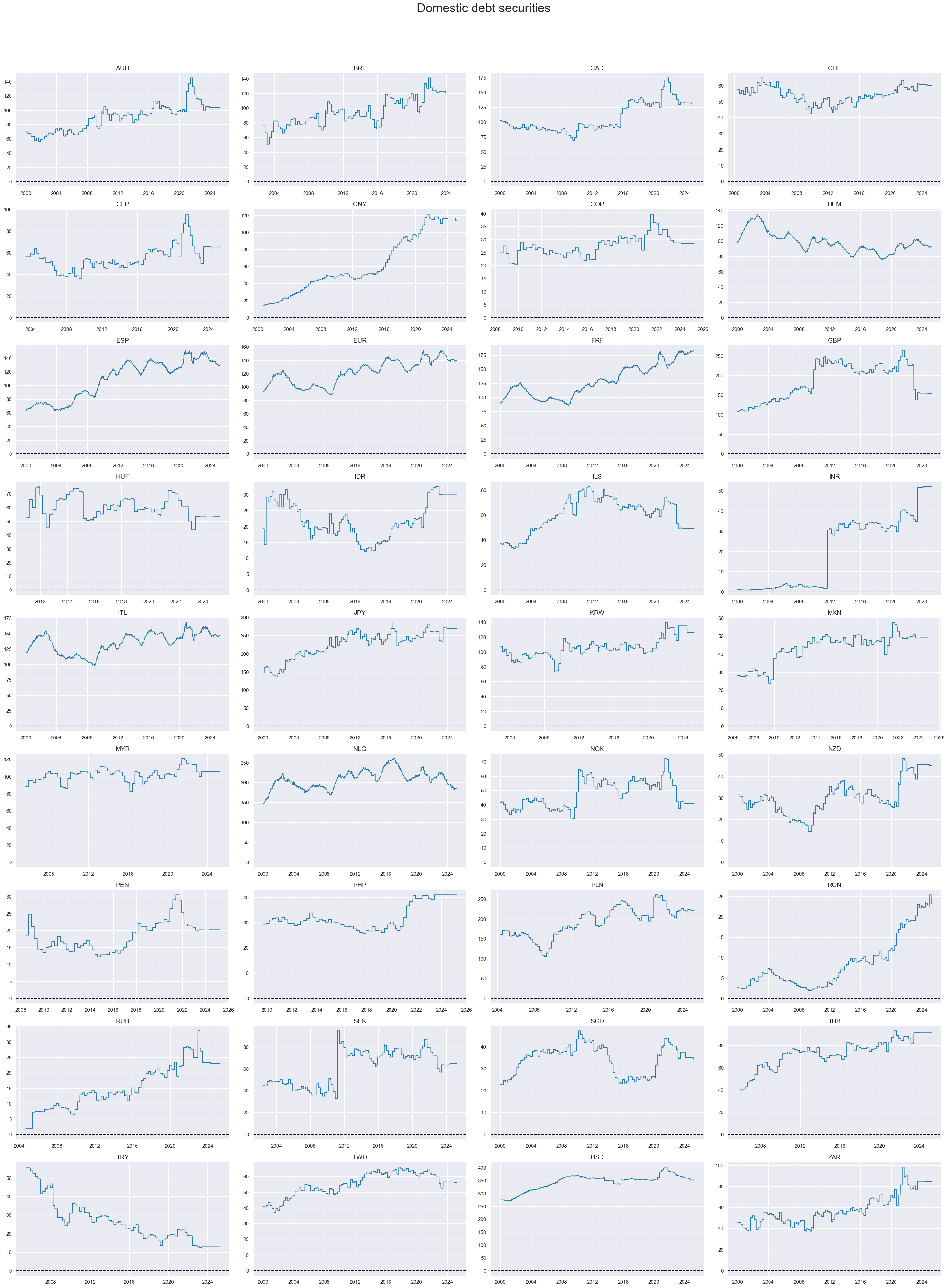 https://macrosynergy.com/notebooks.build/themes/macroeconomic-balance-sheets/_images/17aebe1ac02eb769066701cdd3ea85ebe1a29c7d604e9443579fd9bfece37a0d.png
