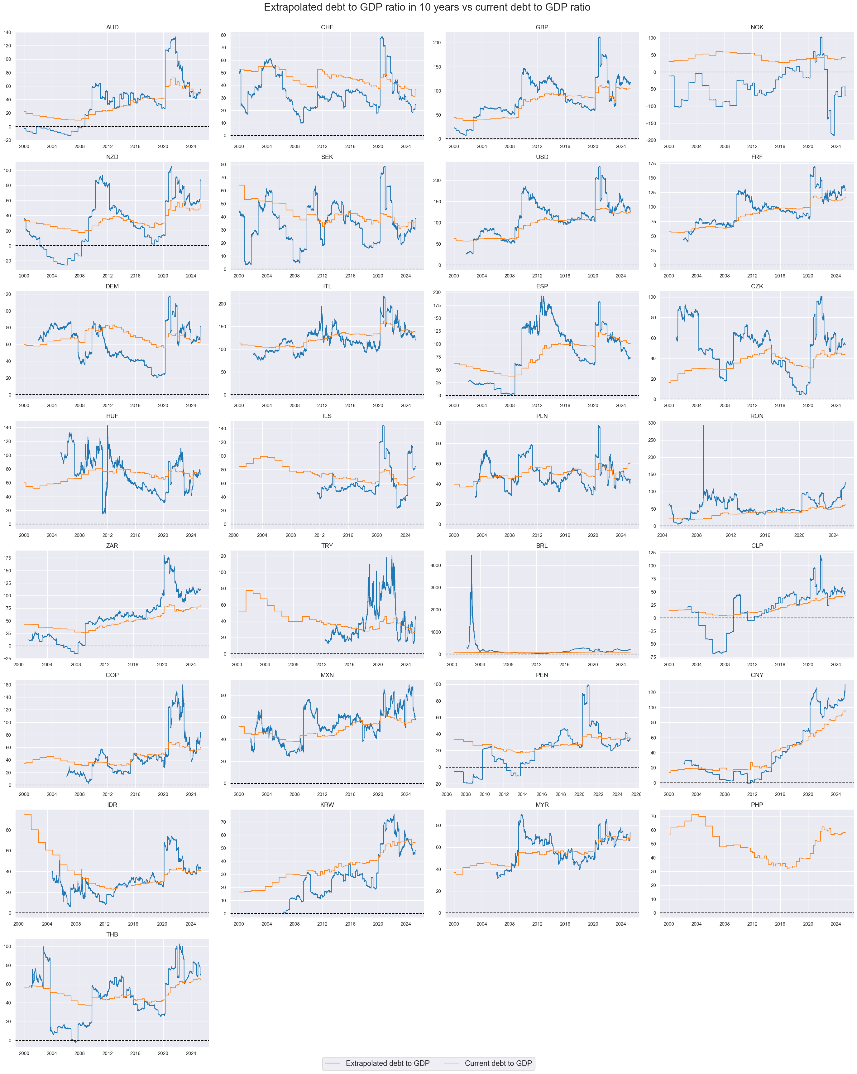 https://macrosynergy.com/notebooks.build/themes/macroeconomic-balance-sheets/_images/1d6c248d00042d585e6f1a186016e613e2a036f80d189c691ed607f0f3fb06e3.png
