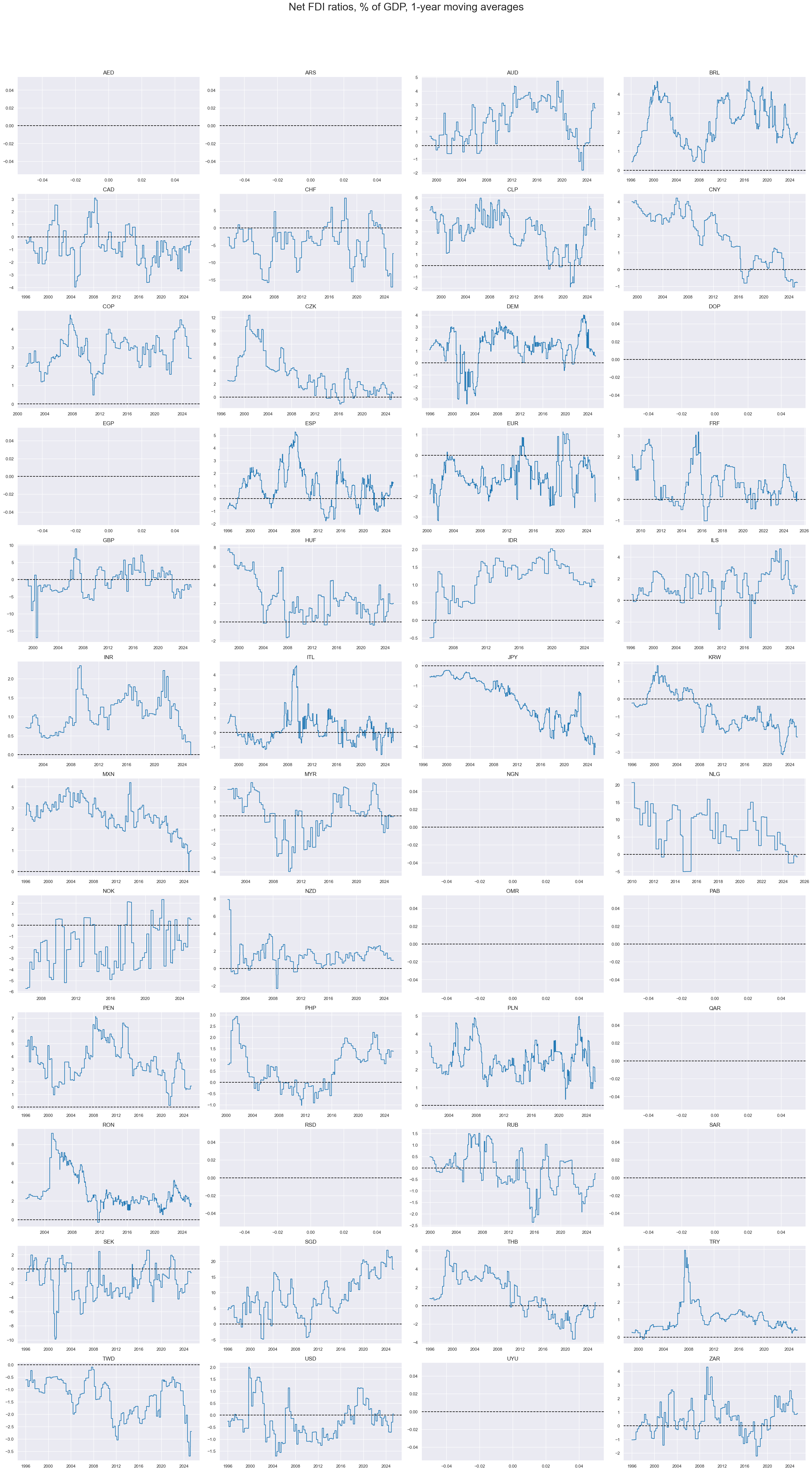 https://macrosynergy.com/notebooks.build/themes/macroeconomic-balance-sheets/_images/2051546f6f68623300cb350a5f9096eb3baa844de831f10f6fdf2bd87c40c203.png