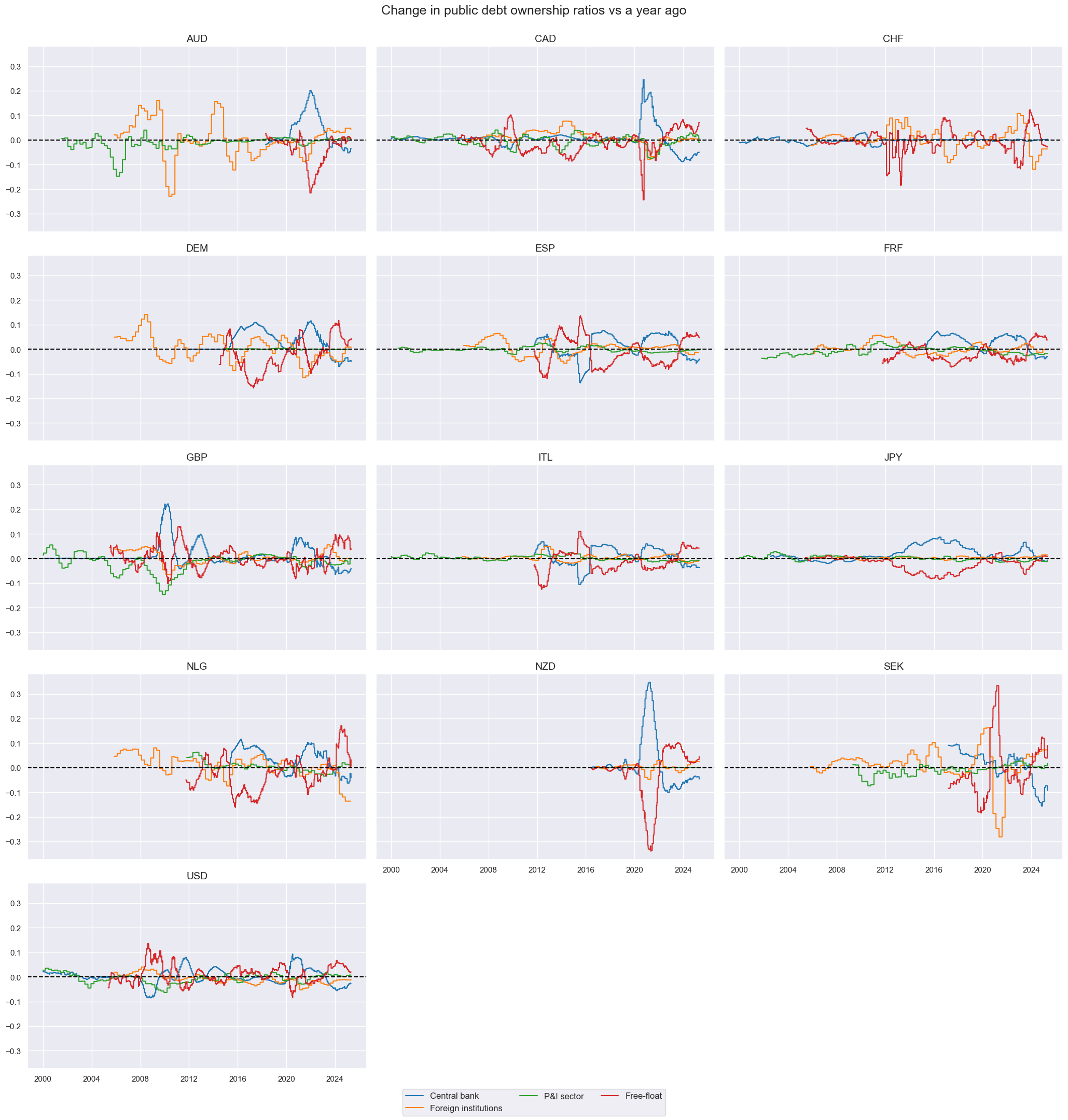 https://macrosynergy.com/notebooks.build/themes/macroeconomic-balance-sheets/_images/22ed19a13f5c87839ca28d391dc38b95d560d289a7a23d227f43cfdaf55310dd.png