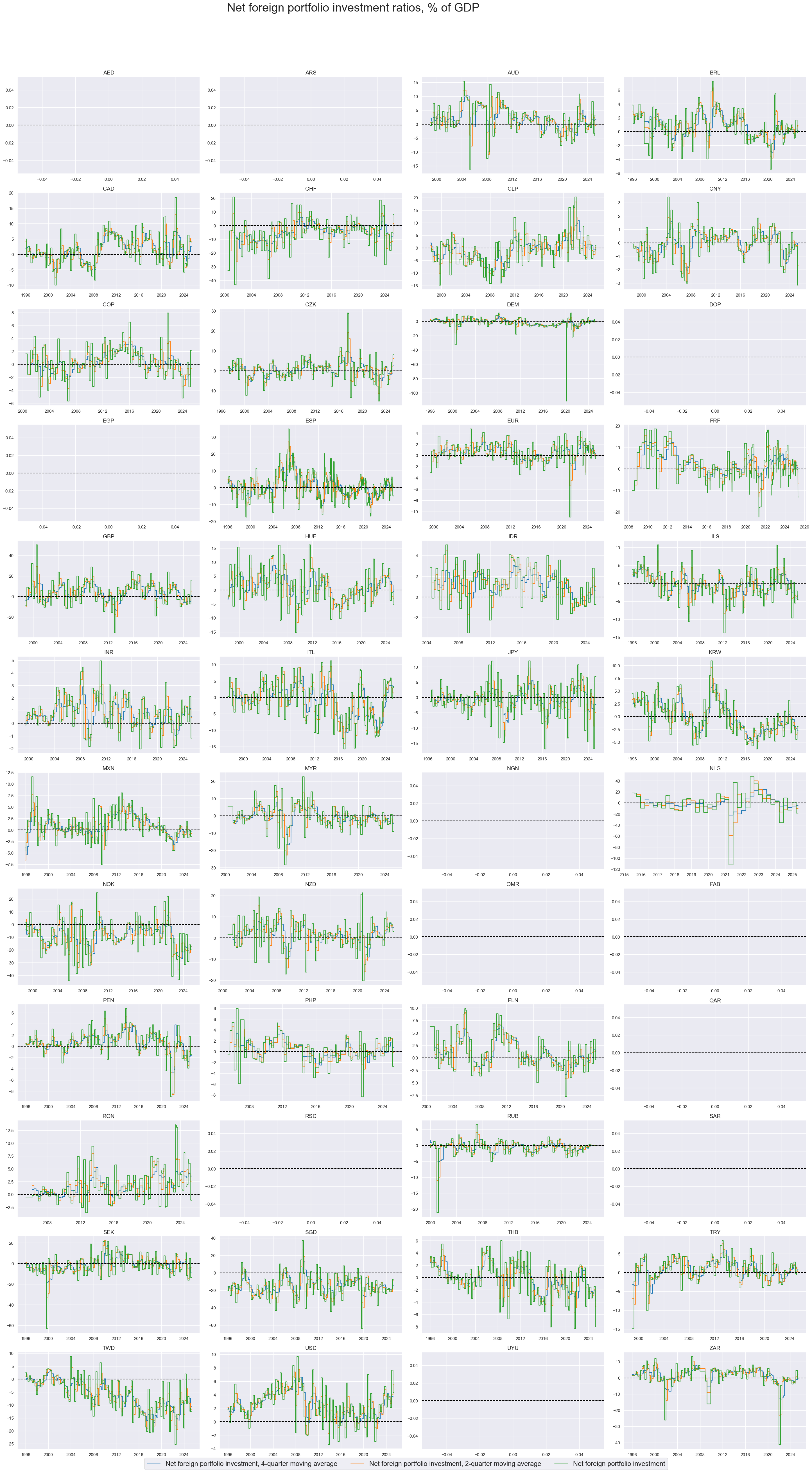 https://macrosynergy.com/notebooks.build/themes/macroeconomic-balance-sheets/_images/313c250b012dd6435c8aa065ab77bb9e884340a44441c36f22082b3683976052.png