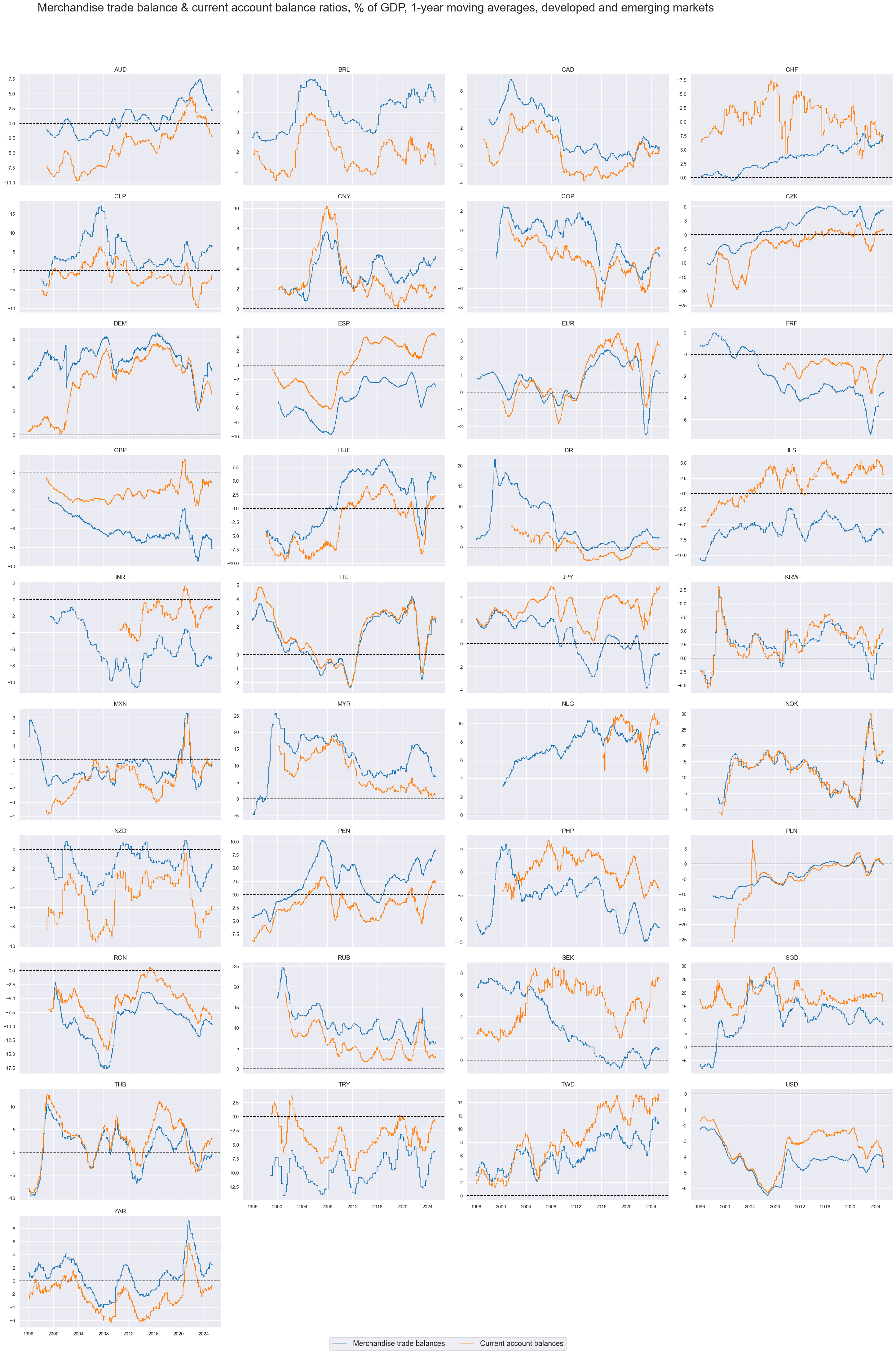 https://macrosynergy.com/notebooks.build/themes/macroeconomic-balance-sheets/_images/37ad68d14061b9d467c15fa4b268002959150bbeb4bec4eb8d208c21e8ac7fad.png