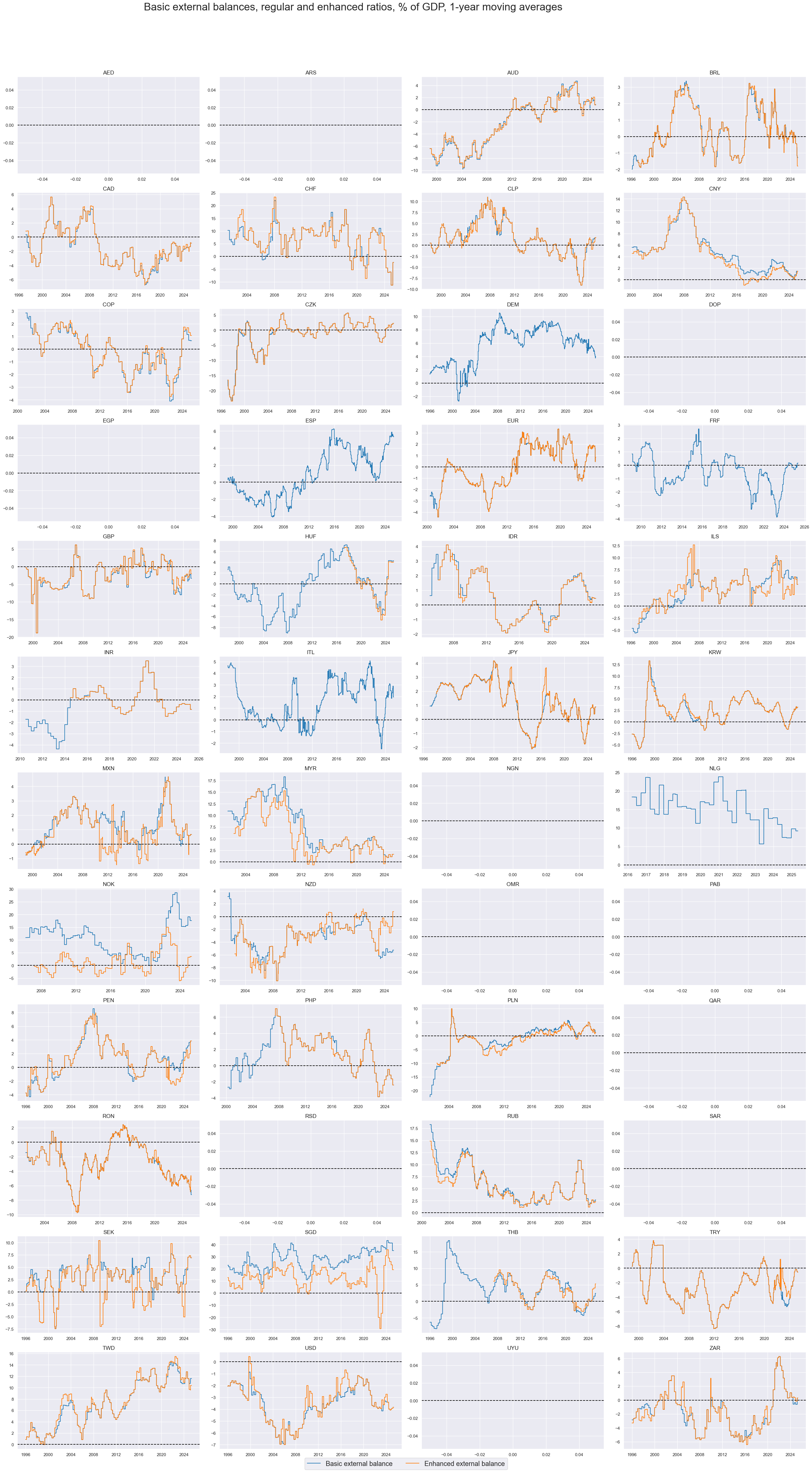 https://macrosynergy.com/notebooks.build/themes/macroeconomic-balance-sheets/_images/43bbd5cd4852ea7f0d10f6ffdf7990cd596f85ed73f783cc1a06167923be83ad.png