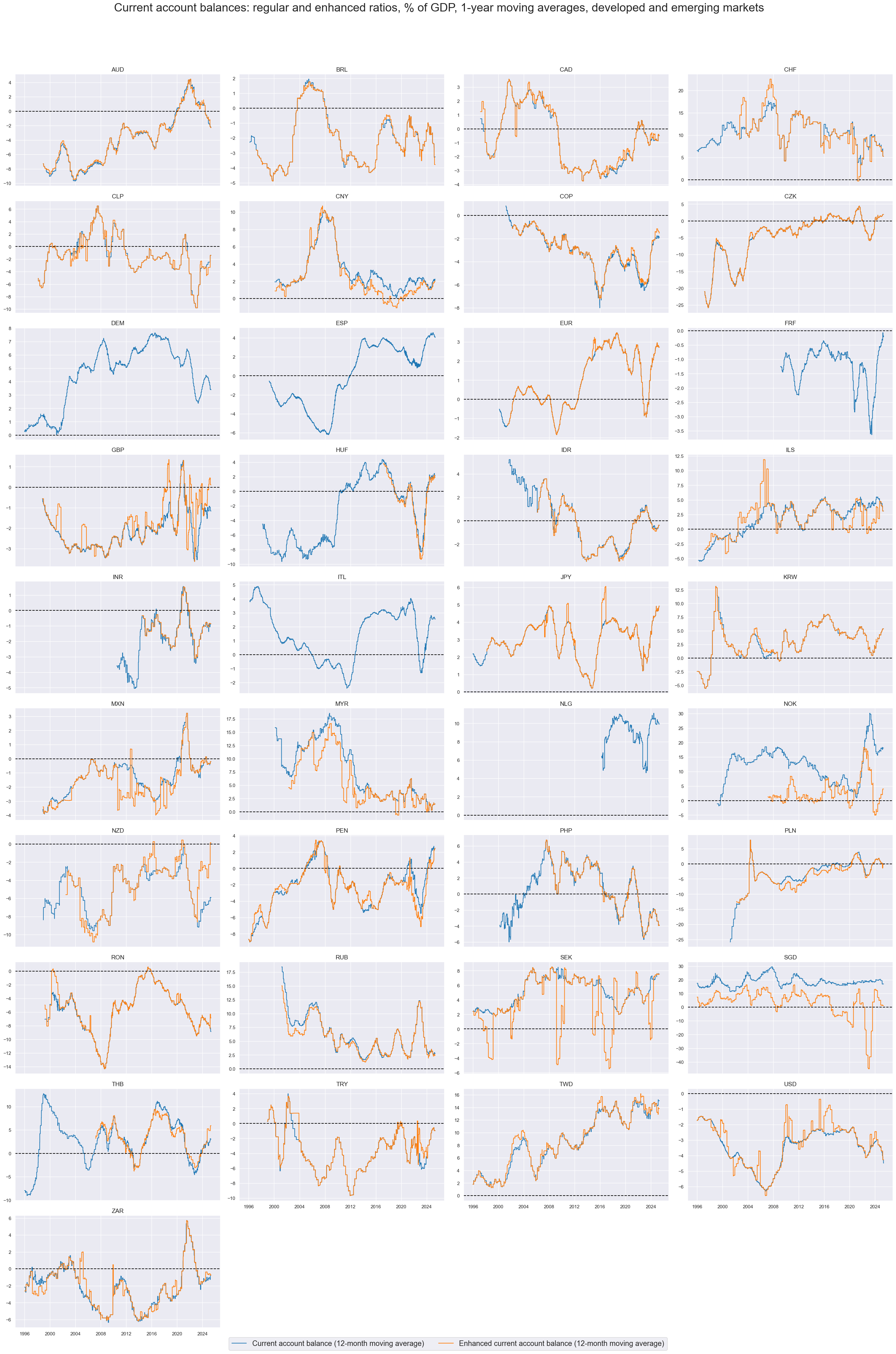 https://macrosynergy.com/notebooks.build/themes/macroeconomic-balance-sheets/_images/4456a12ce46383f88fde9fd0f98d8f56aeb7272edc77c42683a77e6c37101e72.png