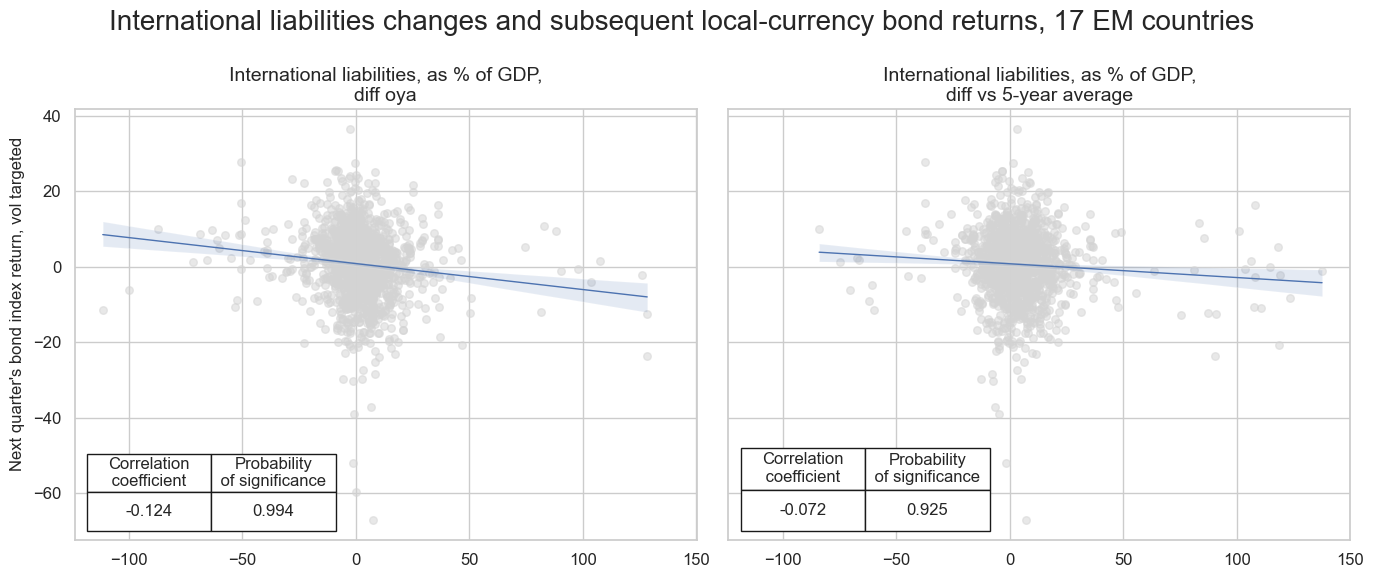 https://macrosynergy.com/notebooks.build/themes/macroeconomic-balance-sheets/_images/4460caa397e1c8f74e77748f90042c059b95ef85f8f3fba945d45cd42b41caf5.png