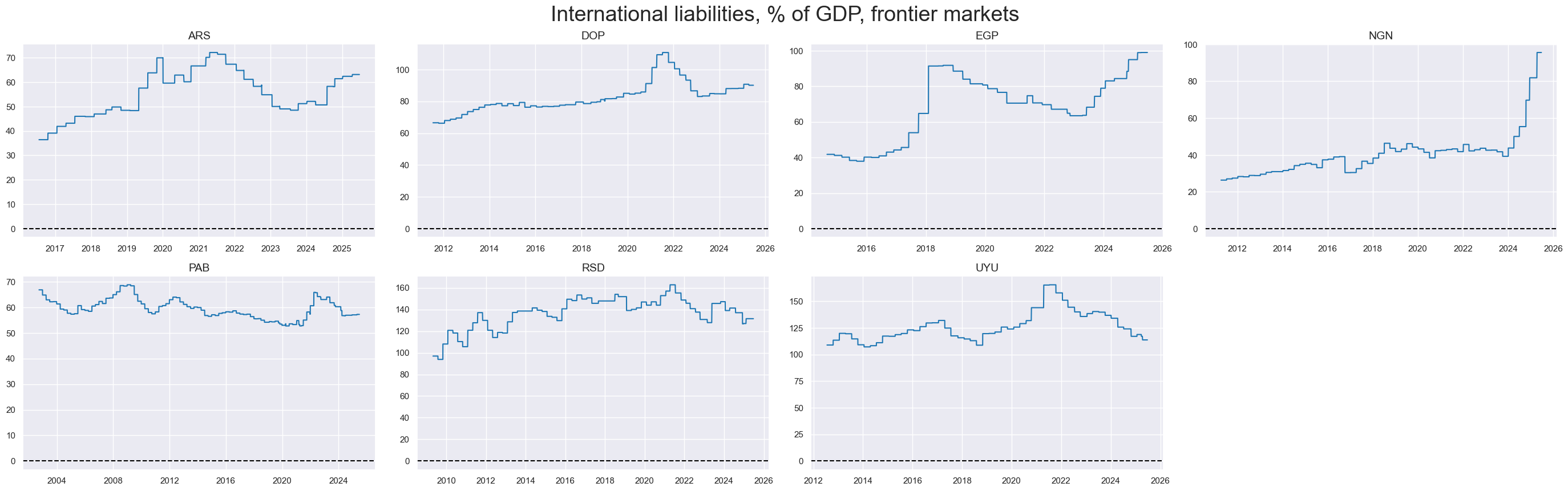 https://macrosynergy.com/notebooks.build/themes/macroeconomic-balance-sheets/_images/4ae1a8d83c380d96d74f225443eb374bbb81e5c06e5d3f7060e17fee27739518.png