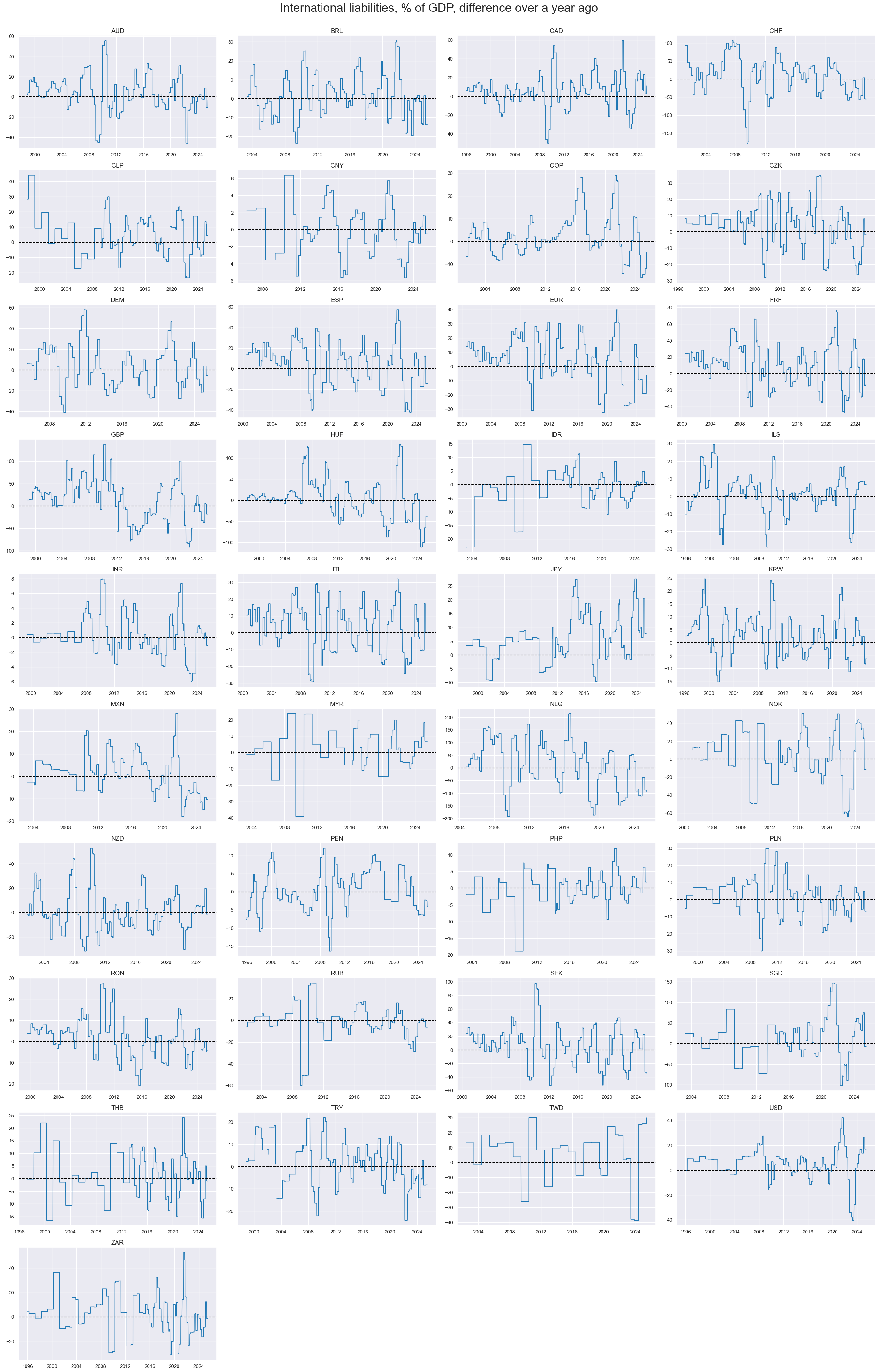 https://macrosynergy.com/notebooks.build/themes/macroeconomic-balance-sheets/_images/5fd84f379279416e72acef291dbb9b5a255fd1281bc3c8b1d1d363dd1b63ac17.png