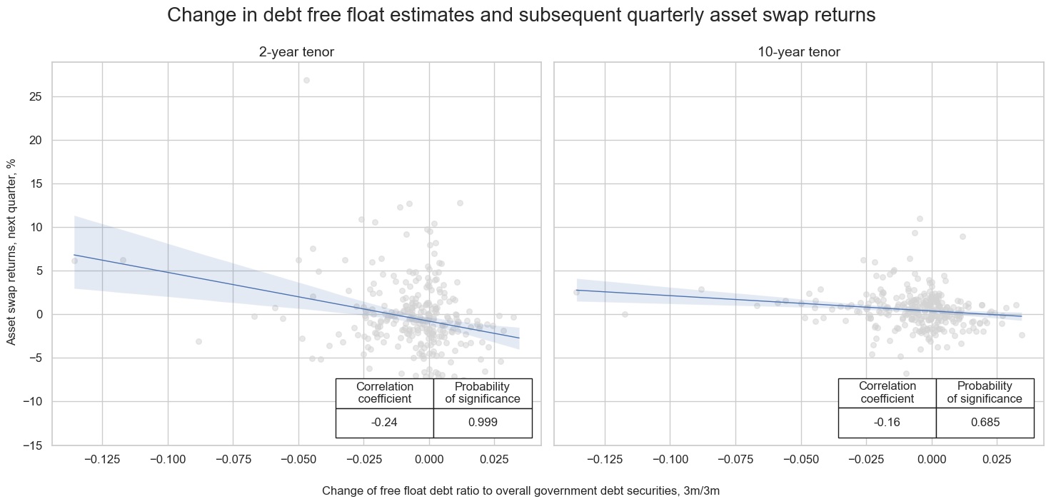 https://macrosynergy.com/notebooks.build/themes/macroeconomic-balance-sheets/_images/64df6011f67de54ae56a15a3e99cde8ba2967e69298c8ffd38ea175eb23b4c13.png