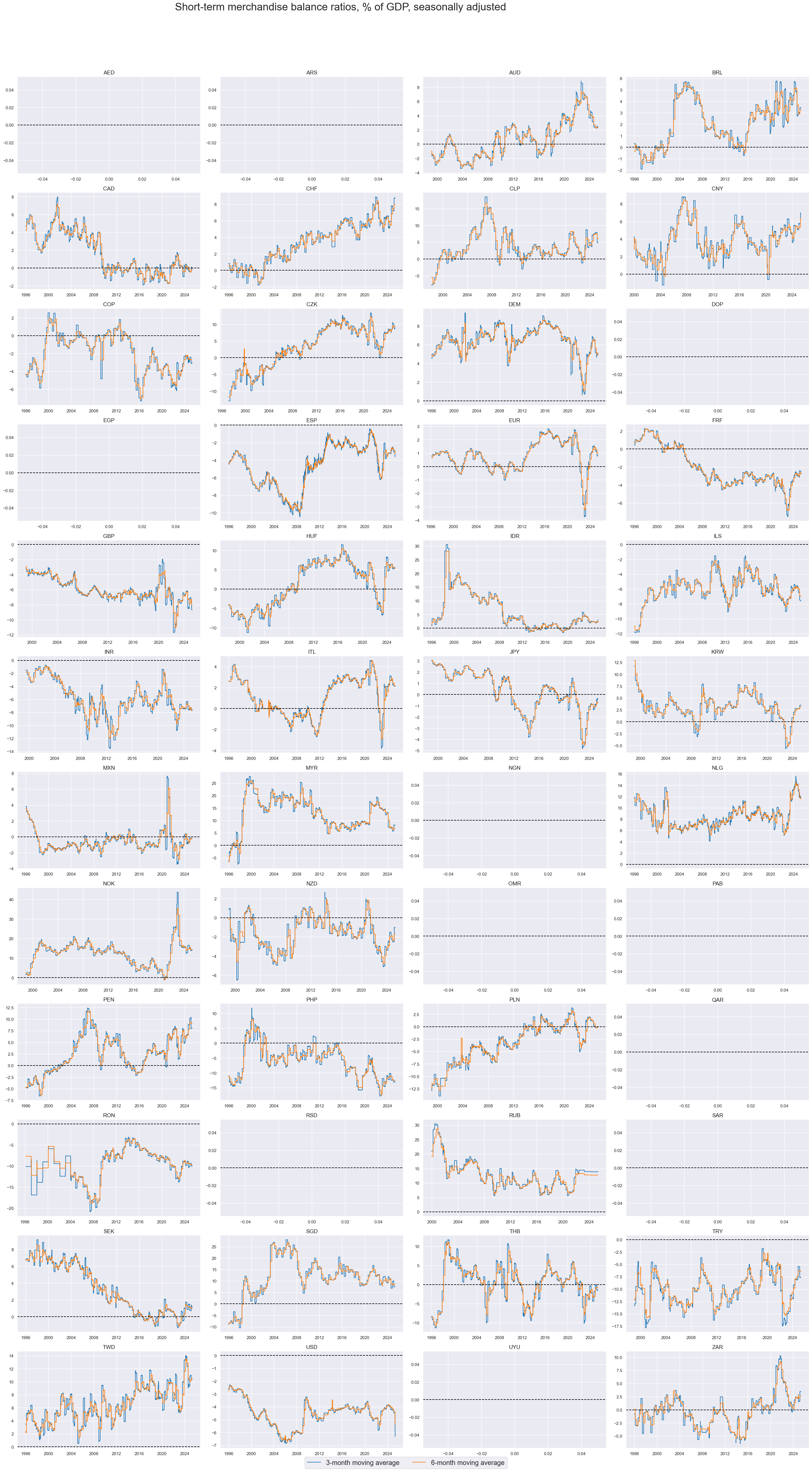 https://macrosynergy.com/notebooks.build/themes/macroeconomic-balance-sheets/_images/6d5b7457d2e356fe4bc70dced5e1546b9f070351c04e40444047464183ced241.png