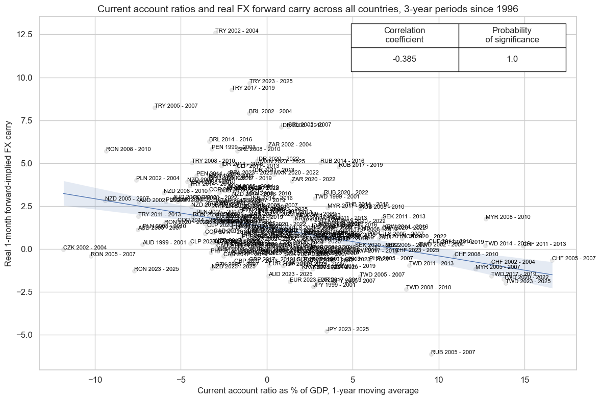 https://macrosynergy.com/notebooks.build/themes/macroeconomic-balance-sheets/_images/6e1559f8af4ac9bdc57f286158e8a5c0a485e41d5238f4d41073364273610471.png