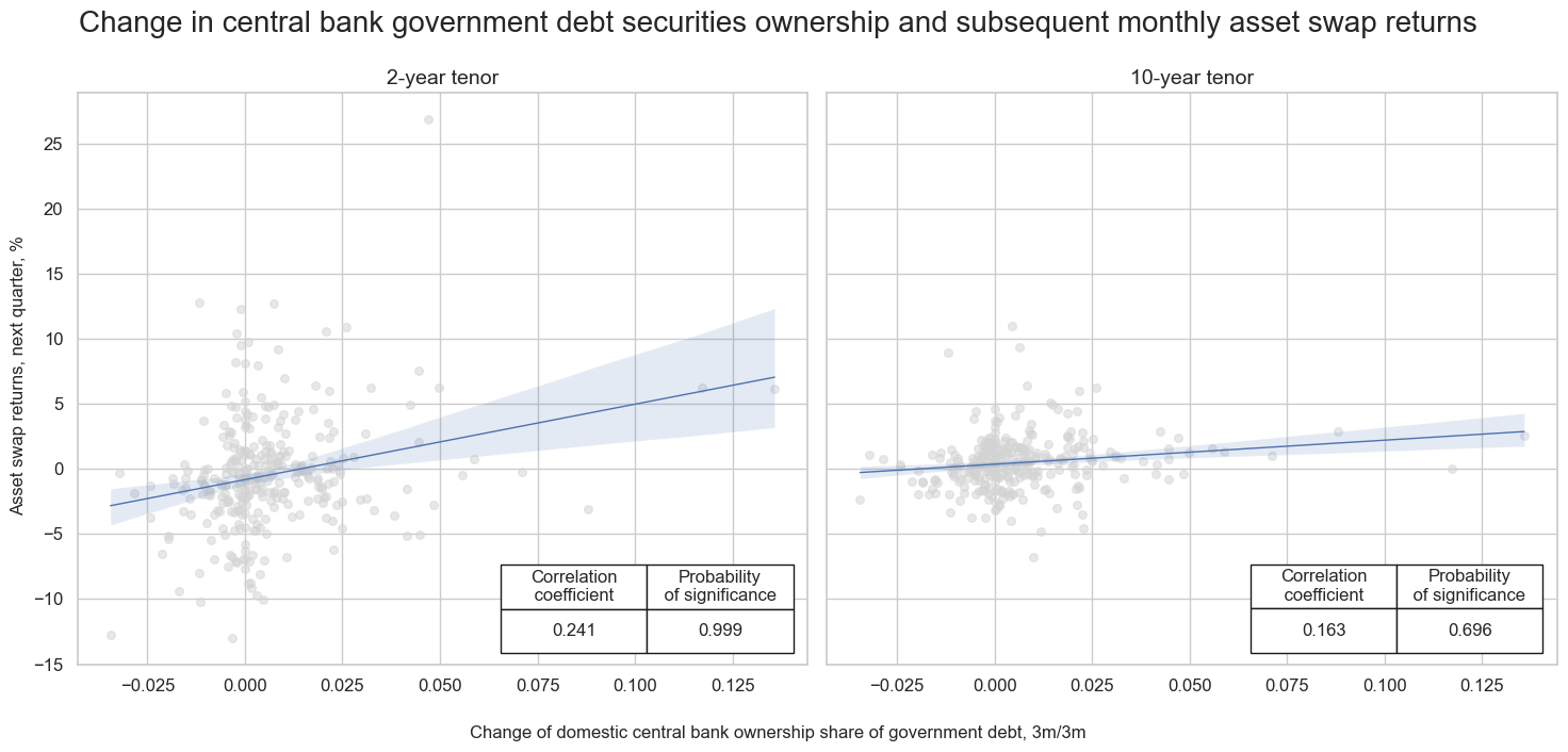 https://macrosynergy.com/notebooks.build/themes/macroeconomic-balance-sheets/_images/6f2d3e4703a3f0c305358ec105a289aad1a873fc648d4fcf6442cf56241df12e.png