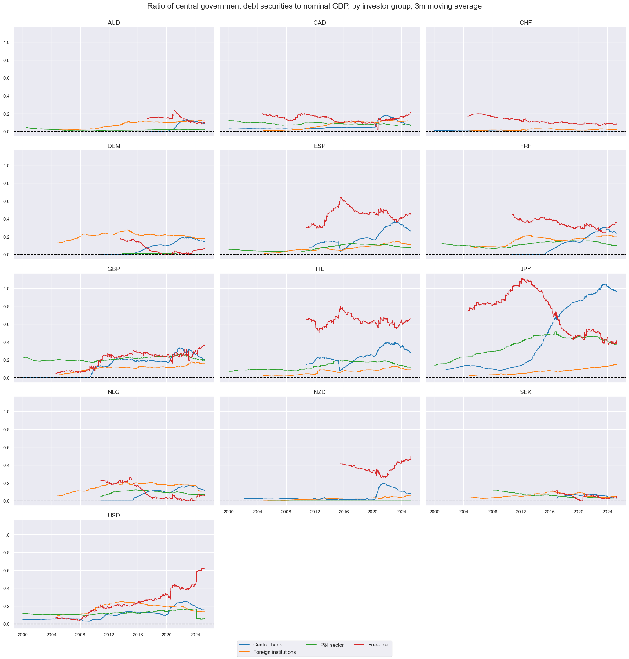 https://macrosynergy.com/notebooks.build/themes/macroeconomic-balance-sheets/_images/7d376523be949def235046883d4d083564611c700130fec01a03dfc7a08b7c01.png