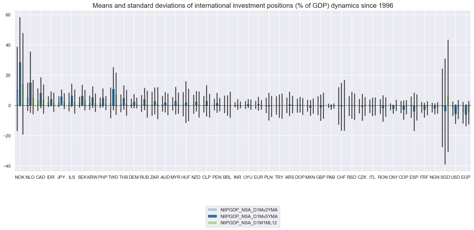 https://macrosynergy.com/notebooks.build/themes/macroeconomic-balance-sheets/_images/7dd502224b966efa543730d0c6bdd62d11266f8436fe7e4cbb5371ade9be0e7a.png