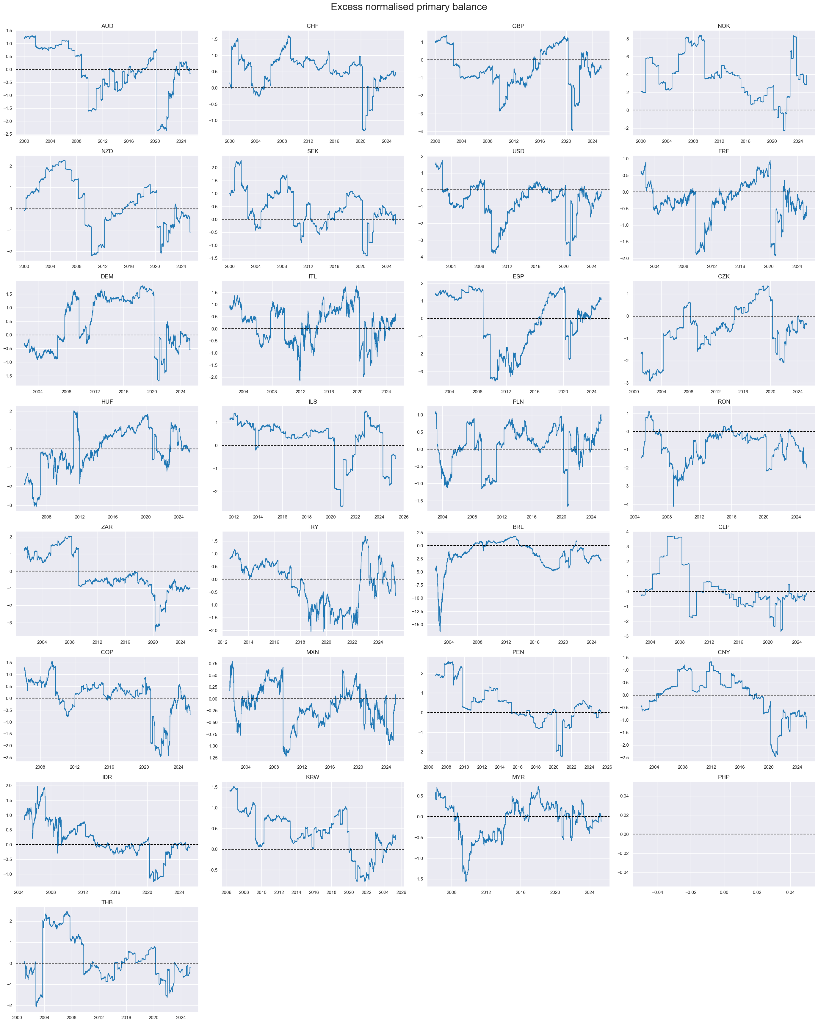 https://macrosynergy.com/notebooks.build/themes/macroeconomic-balance-sheets/_images/87210909a15449c6a95b34acf428983ce881e79104476afc6cb1f8b5ee94eab4.png