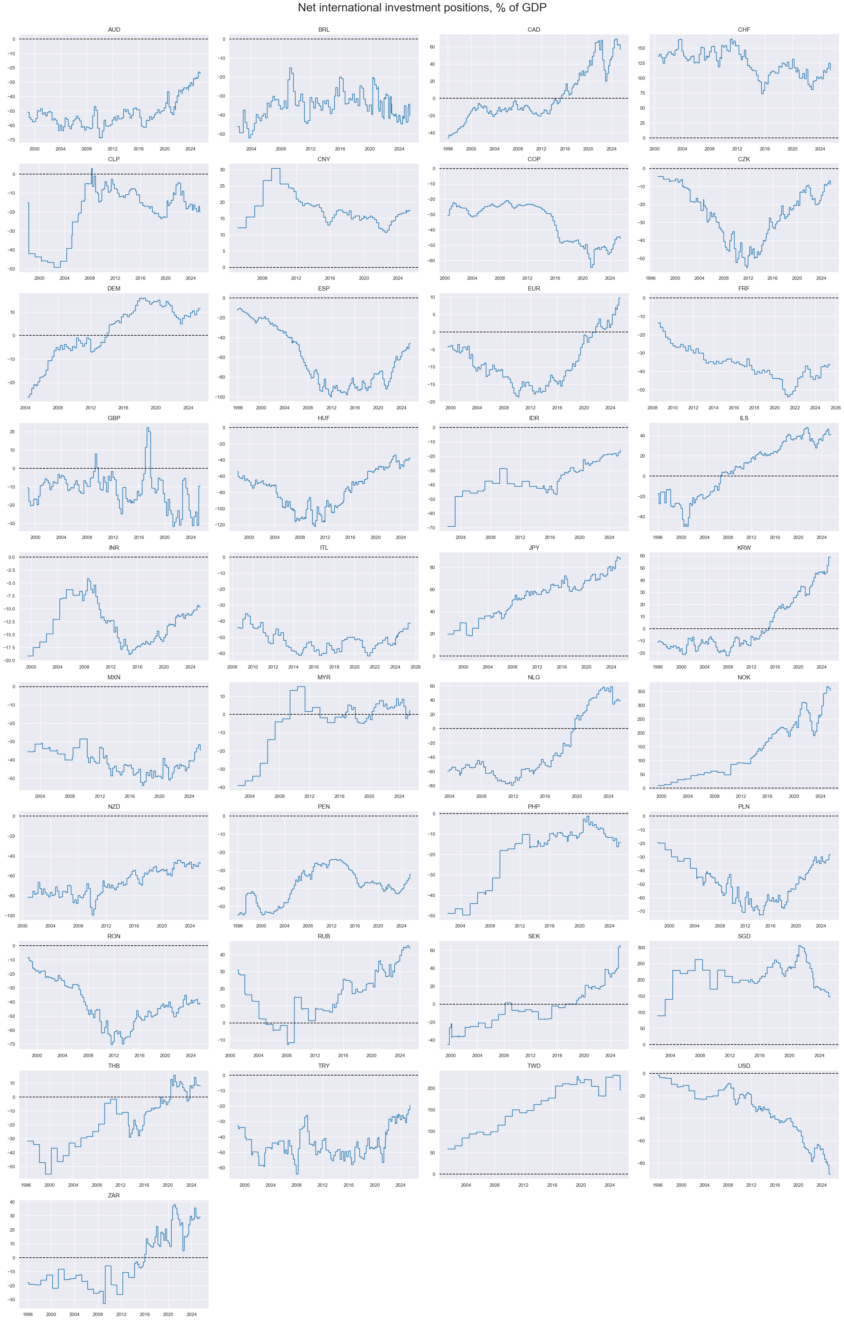 https://macrosynergy.com/notebooks.build/themes/macroeconomic-balance-sheets/_images/87546f09457928e7a5e7f603fb477375117f3c87d6146453907ce5a3401709f0.png
