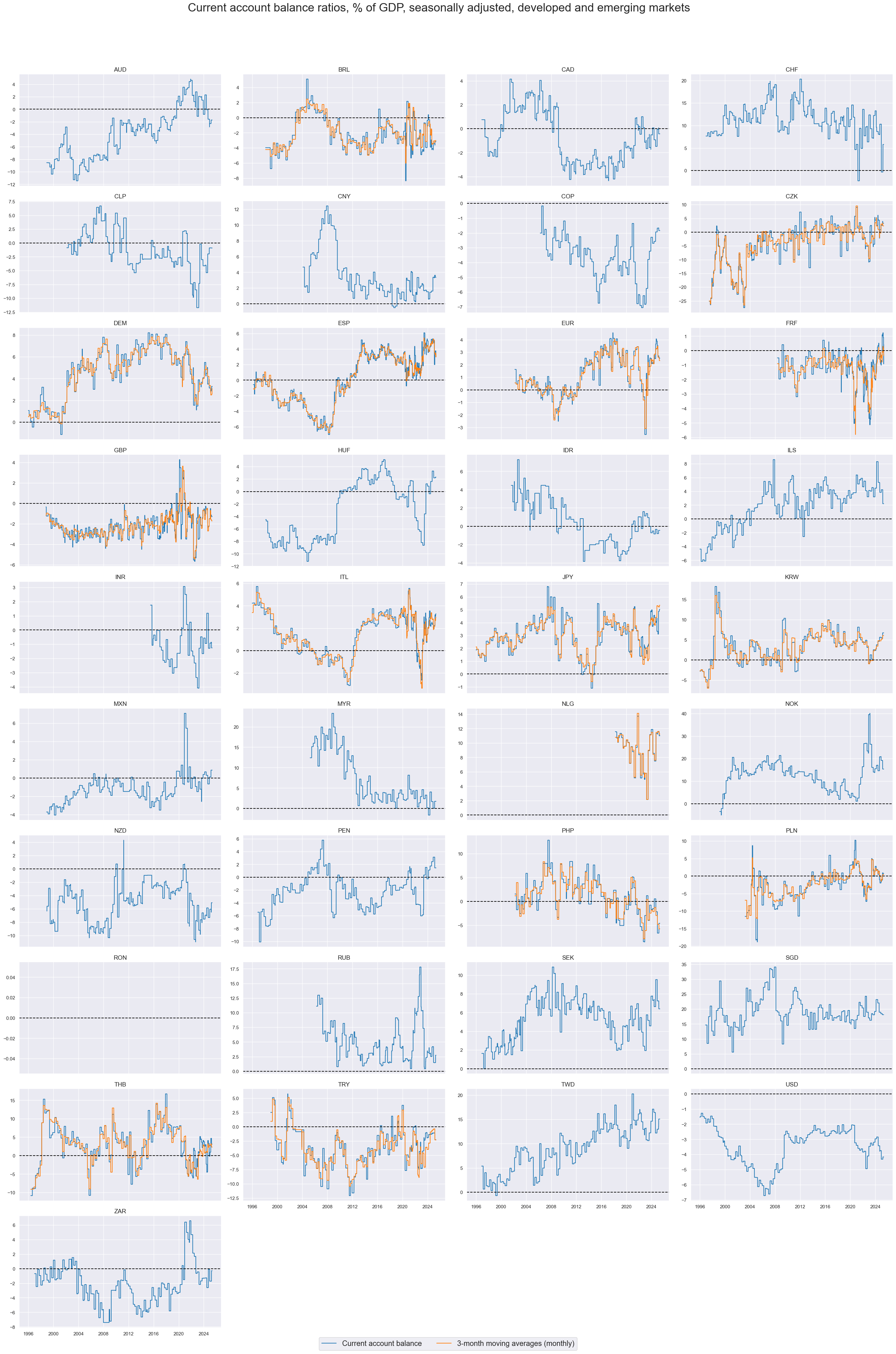 https://macrosynergy.com/notebooks.build/themes/macroeconomic-balance-sheets/_images/8b79b39dfcaa4da0aad7ce058f51827857478ae5b9d4d620f33537c571ccb21a.png