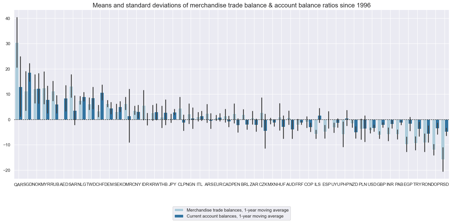 https://macrosynergy.com/notebooks.build/themes/macroeconomic-balance-sheets/_images/8e9480a7b5b261760c721210a8c192b447b3a0d5faa1d396099c2c5ce87af027.png
