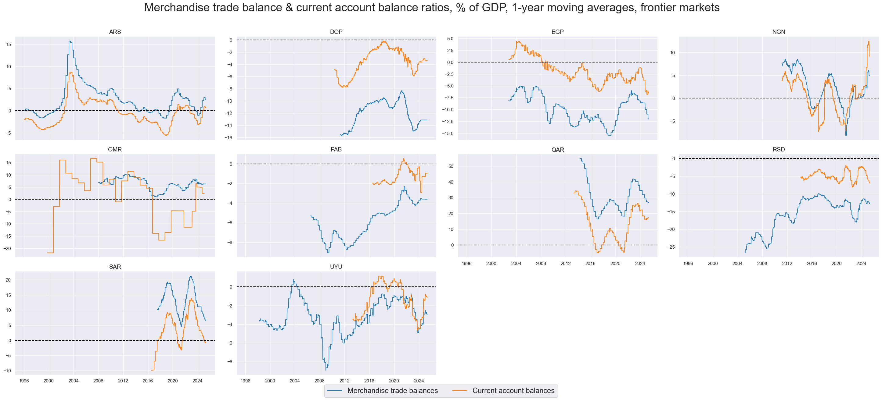 https://macrosynergy.com/notebooks.build/themes/macroeconomic-balance-sheets/_images/905dcb8ec2ecefb8e5b551acb54f968a88cbadd8c80695236d8d464cbd1b43d5.png