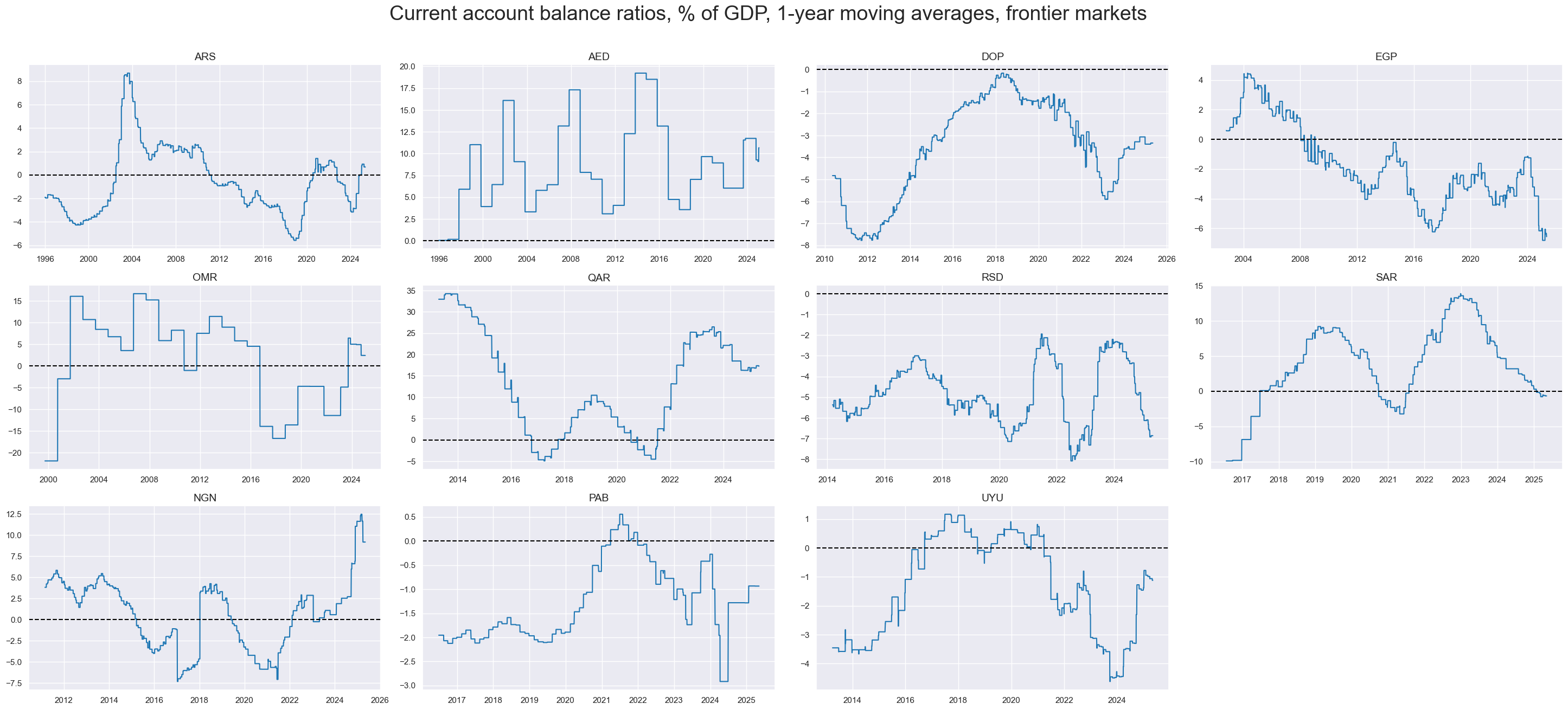 https://macrosynergy.com/notebooks.build/themes/macroeconomic-balance-sheets/_images/96dcda751035669e492bf060ec64a7f2f384a326d58717cbee4b6e661855176b.png