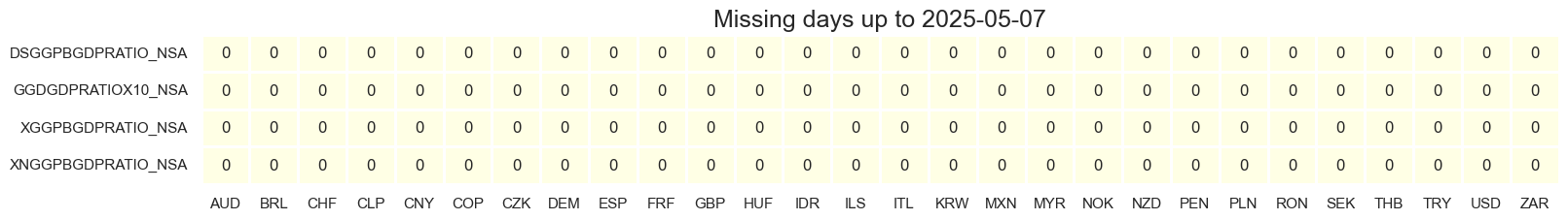 https://macrosynergy.com/notebooks.build/themes/macroeconomic-balance-sheets/_images/97b4be5f73a5521af165fc2b138e3bc1843e2d18a3adb23c1b90721662a39d43.png